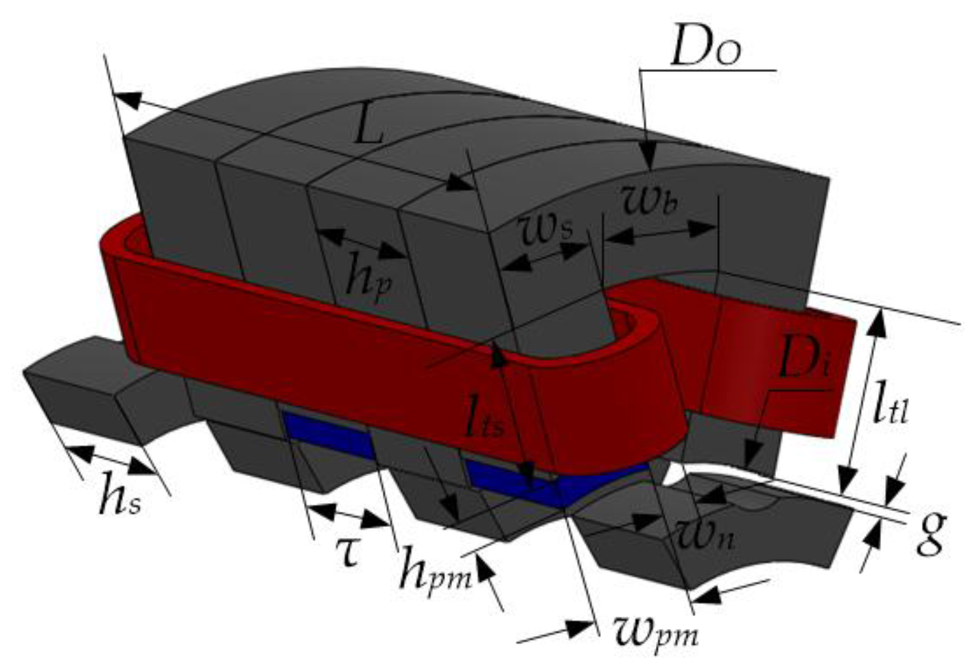 Energies 10 01479 g005