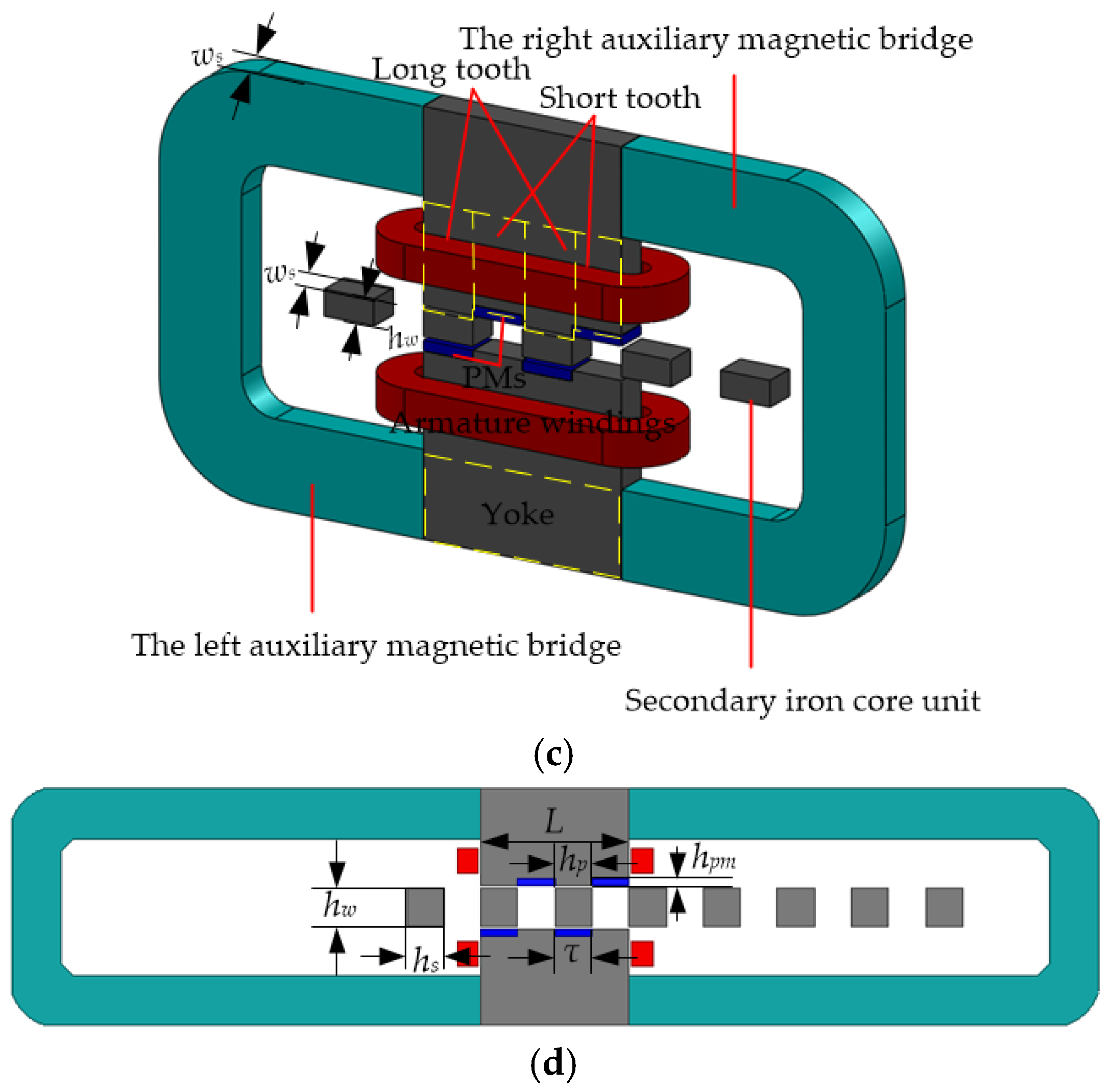 Energies 10 01479 g007b