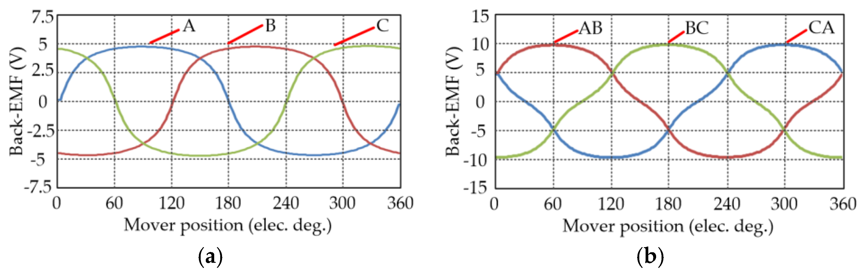 Energies 10 01479 g009