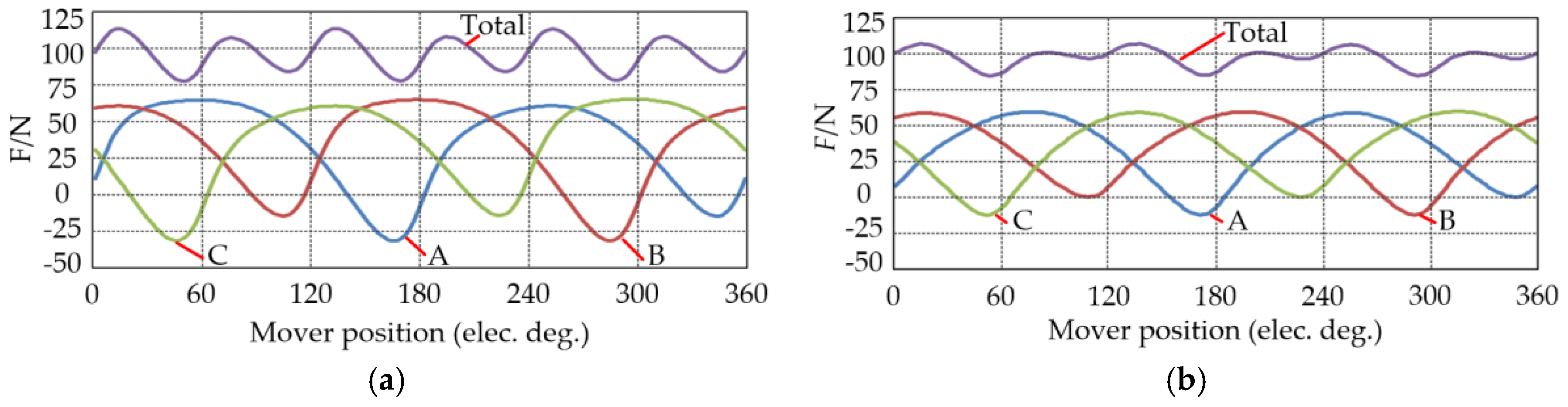 Energies 10 01479 g014