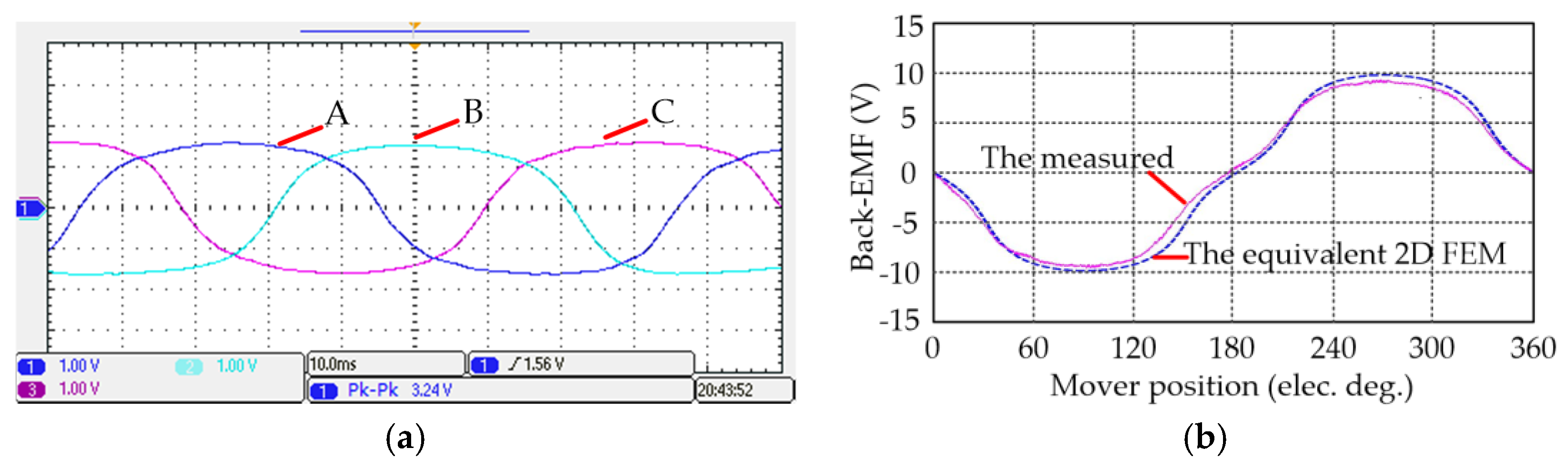 Energies 10 01479 g017
