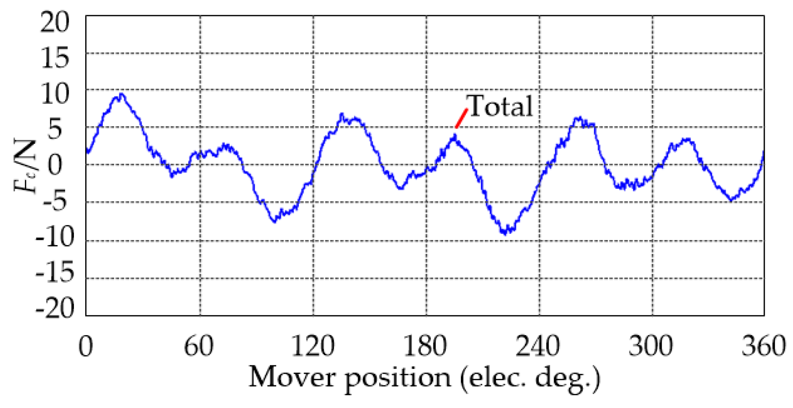 Energies 10 01479 g018