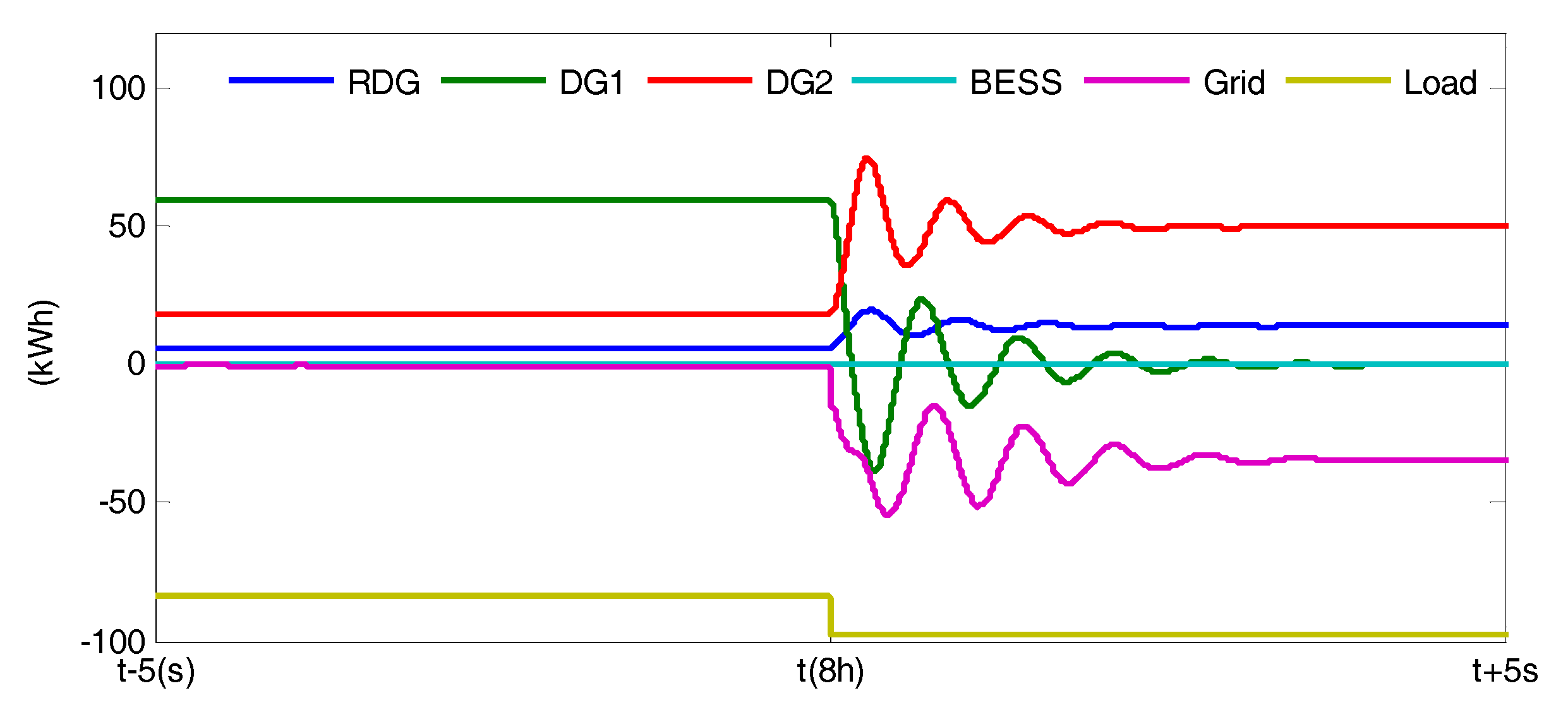 download einführung in theorie und praxis der zeitreihen und modalanalyse identifikation schwingungsfähiger elastomechanischer systeme