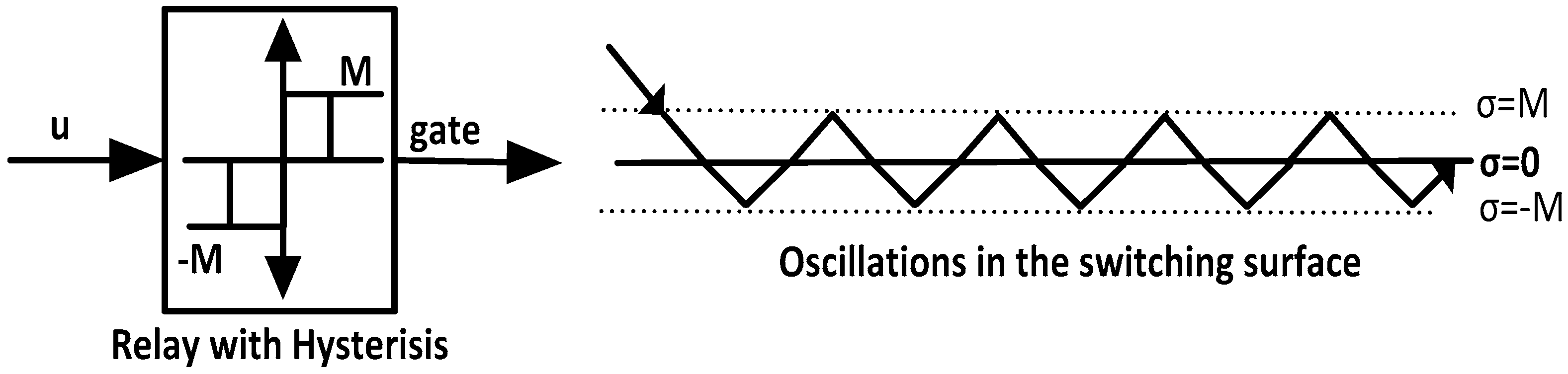 Energies 10 01513 g007