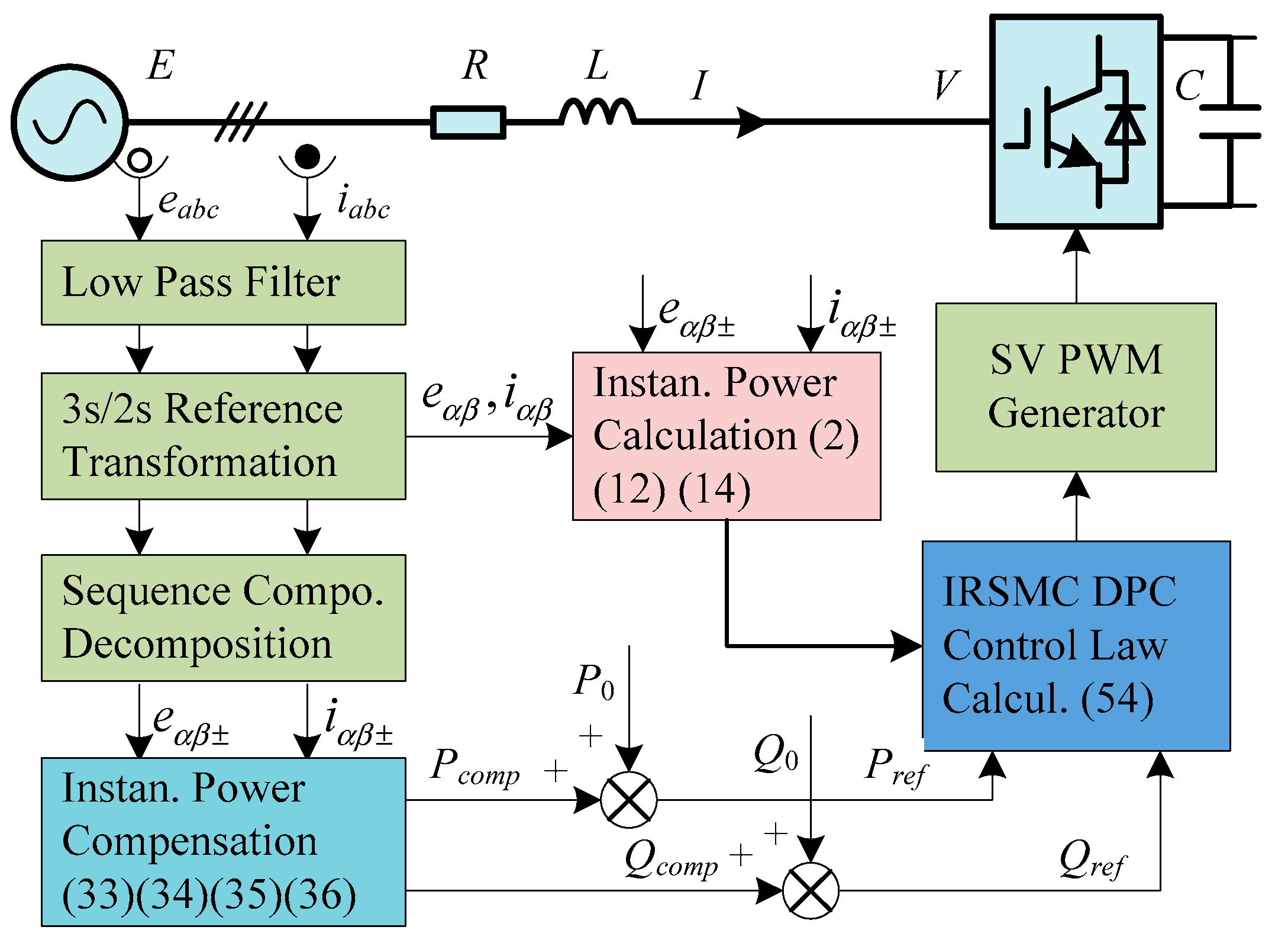 Energies 10 01528 g003