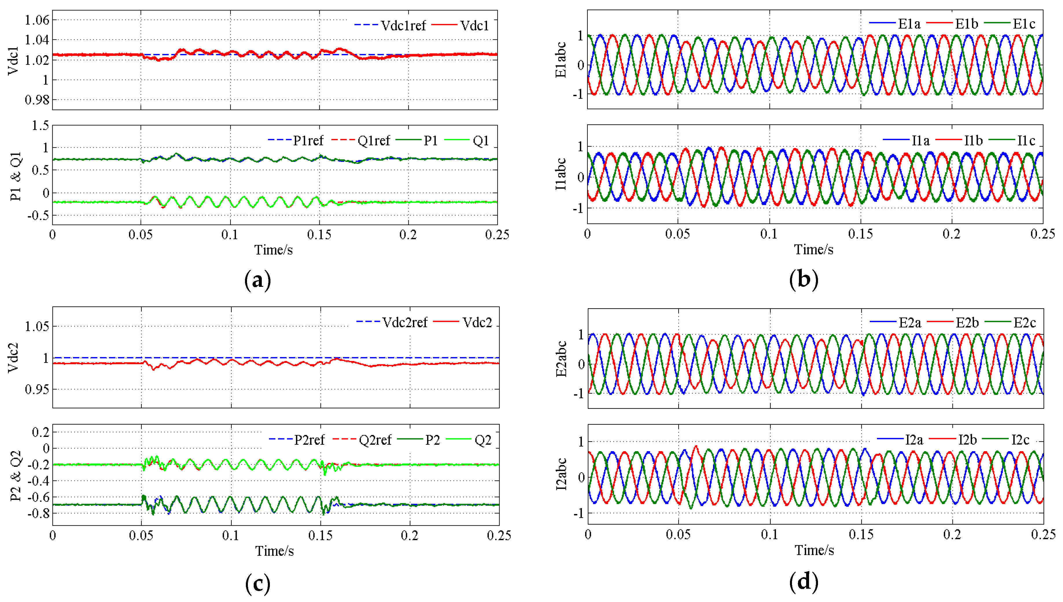 Energies 10 01528 g007