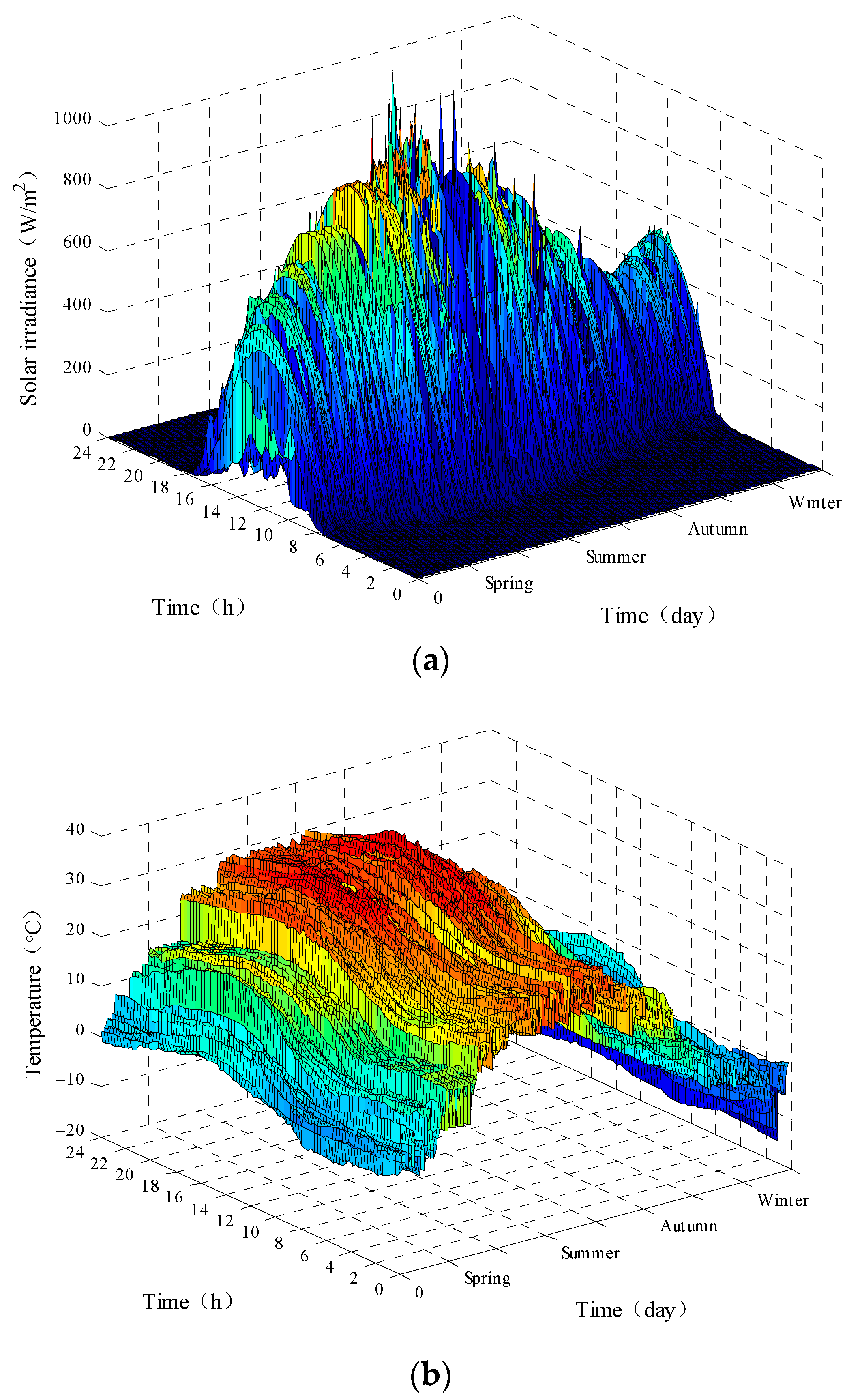 Energies 10 01542 g002 Energies 10 01542 g002