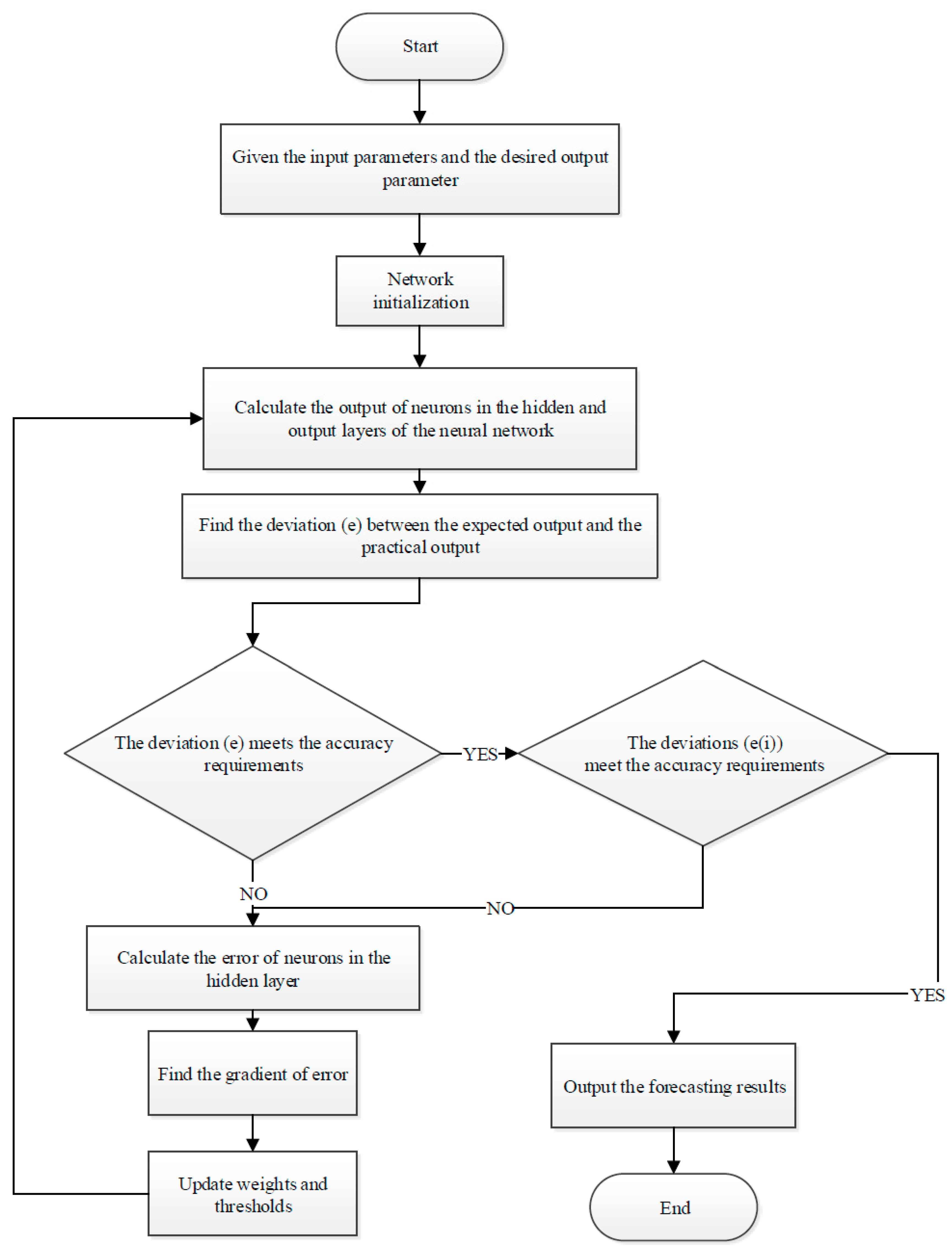 Energies 10 01542 g006 Energies 10 01542 g006