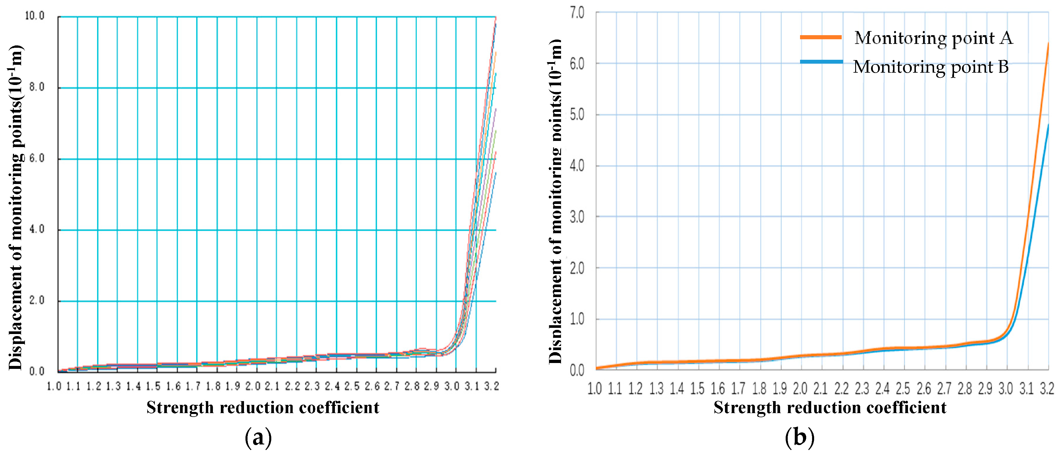 Energies 10 01544 g007