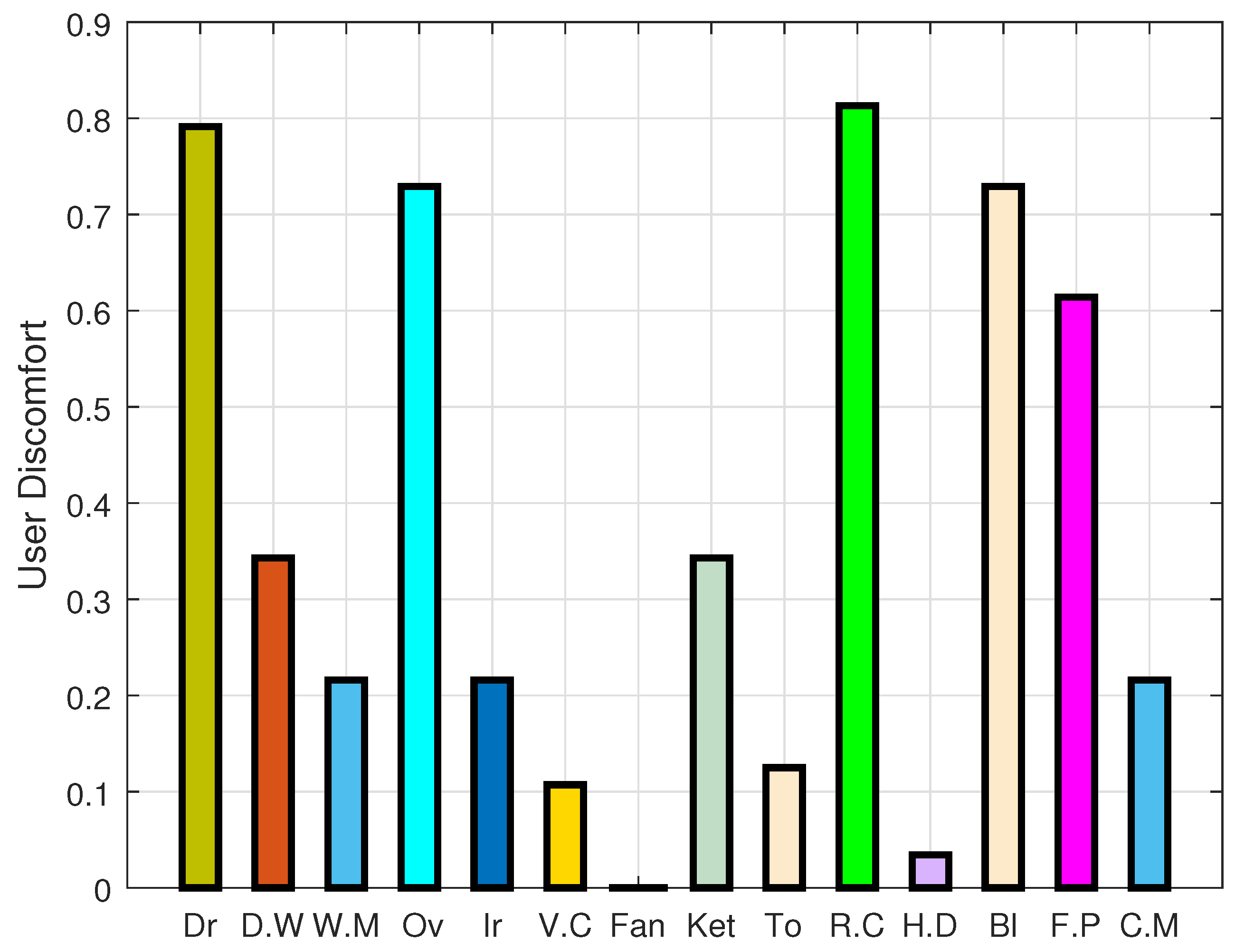 energies free full text towards cost and comfort based hybrid grid schedule maker