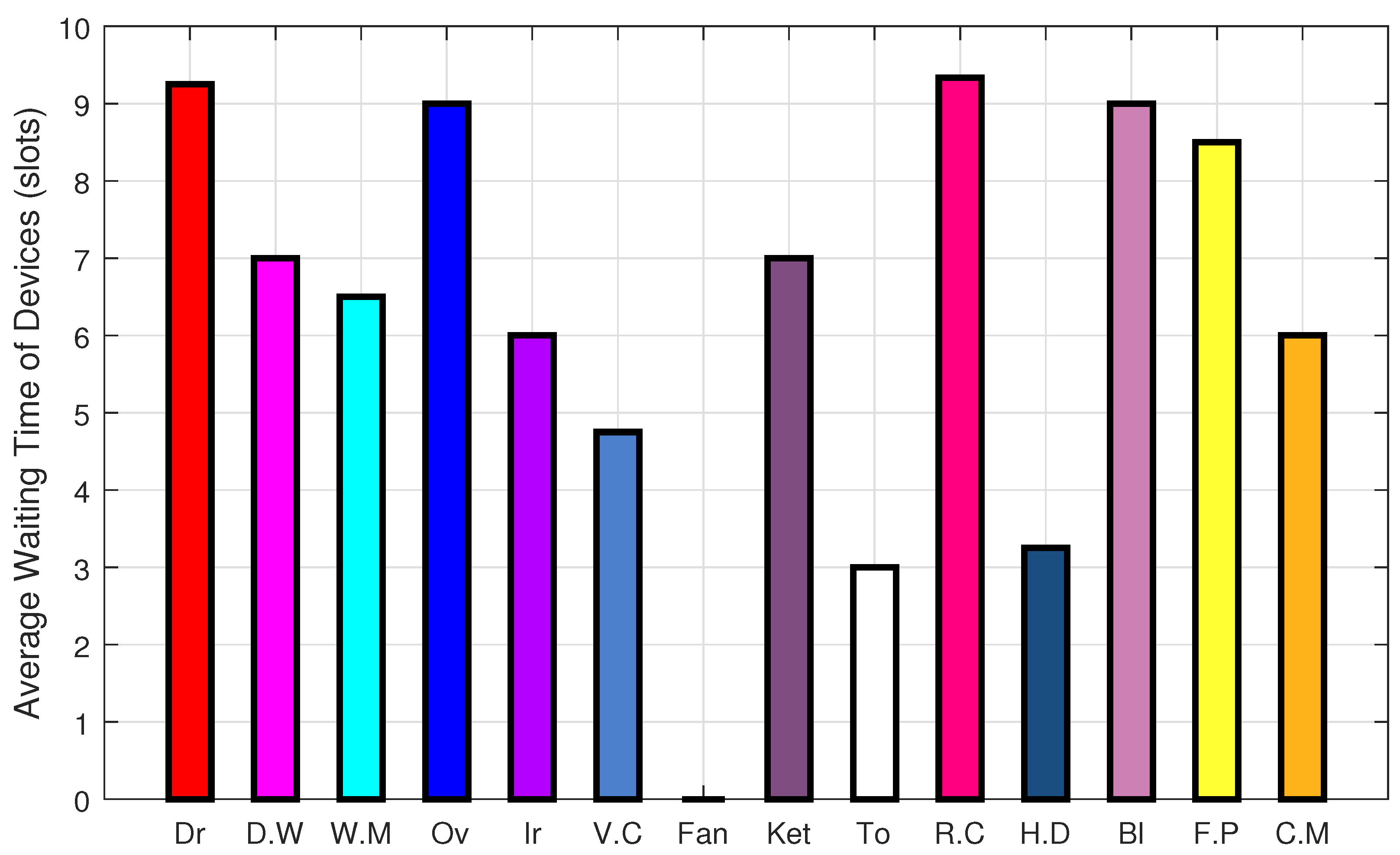 energies free full text towards cost and comfort based hybrid grid schedule maker