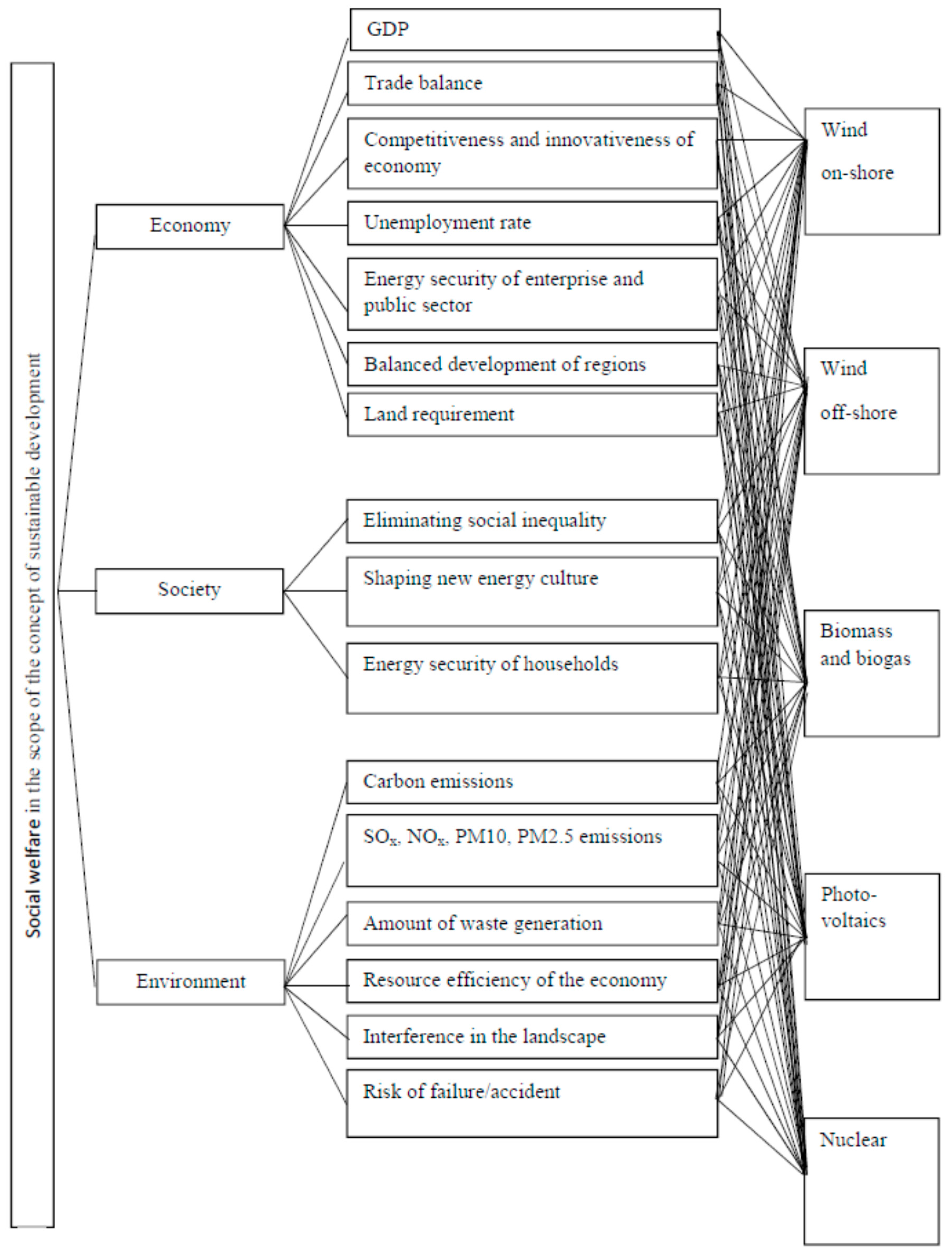respiratory system essay articles 2011