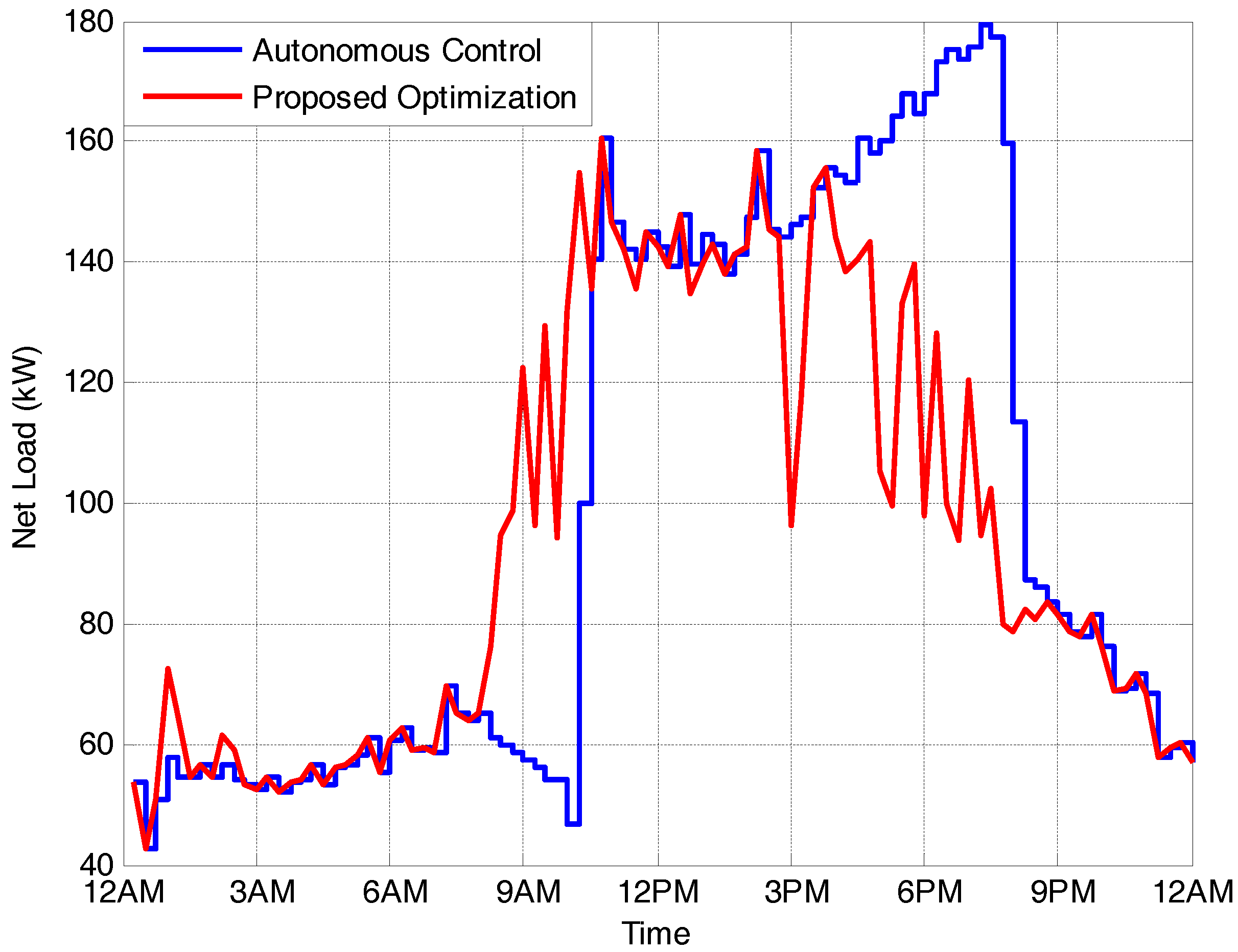 Energies 10 01554 g008