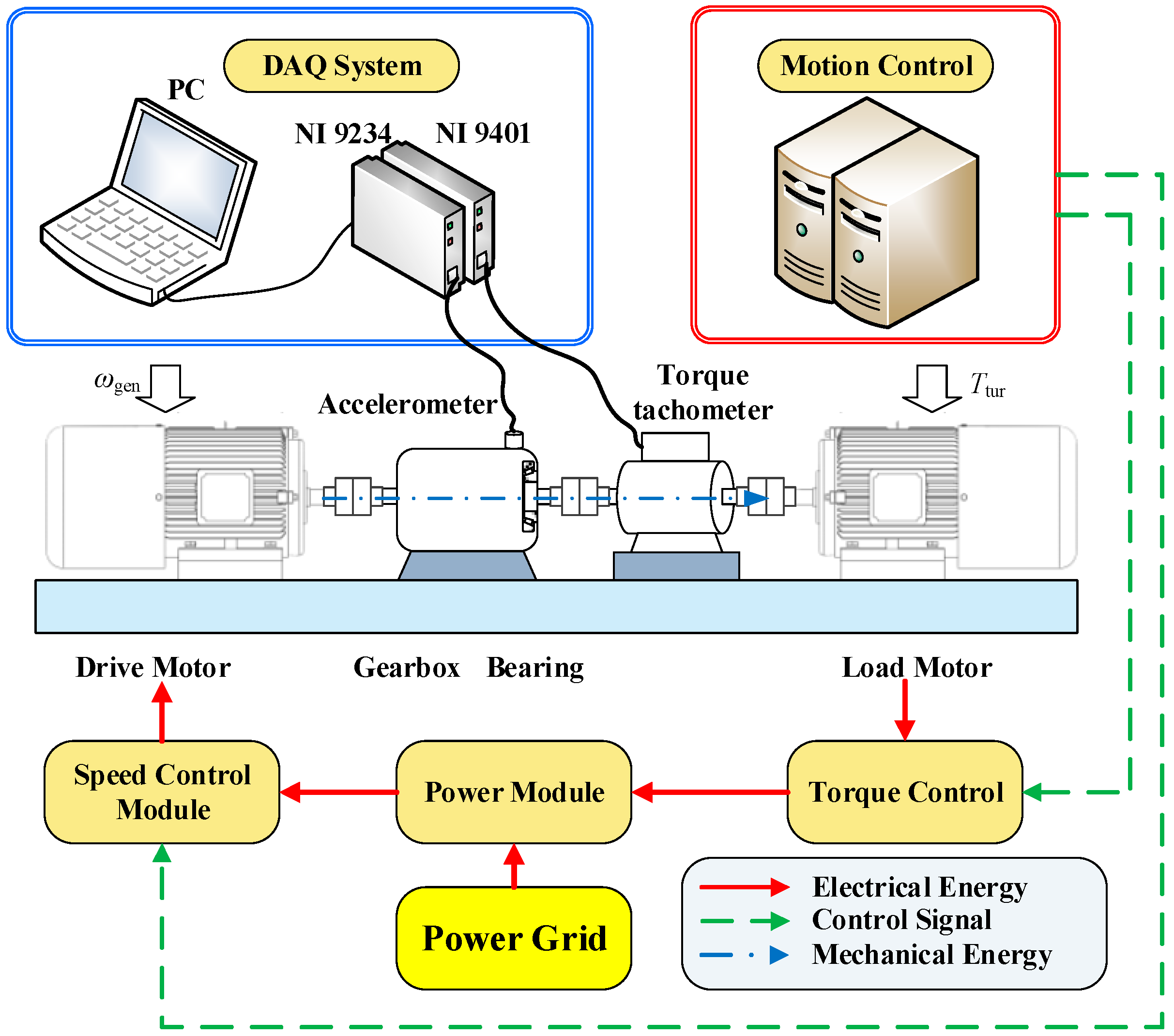 Energies 10 01564 g002