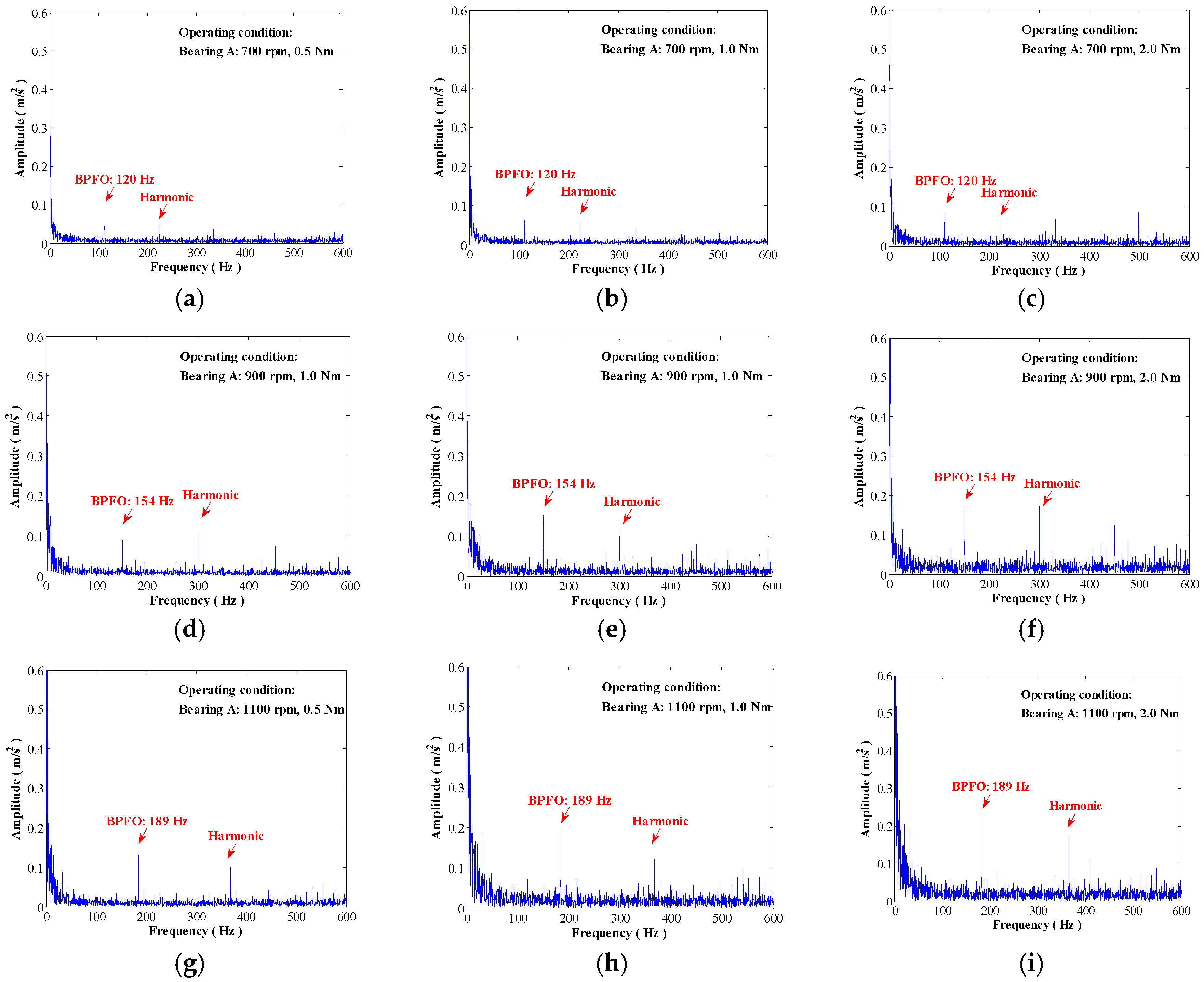 Energies 10 01564 g005