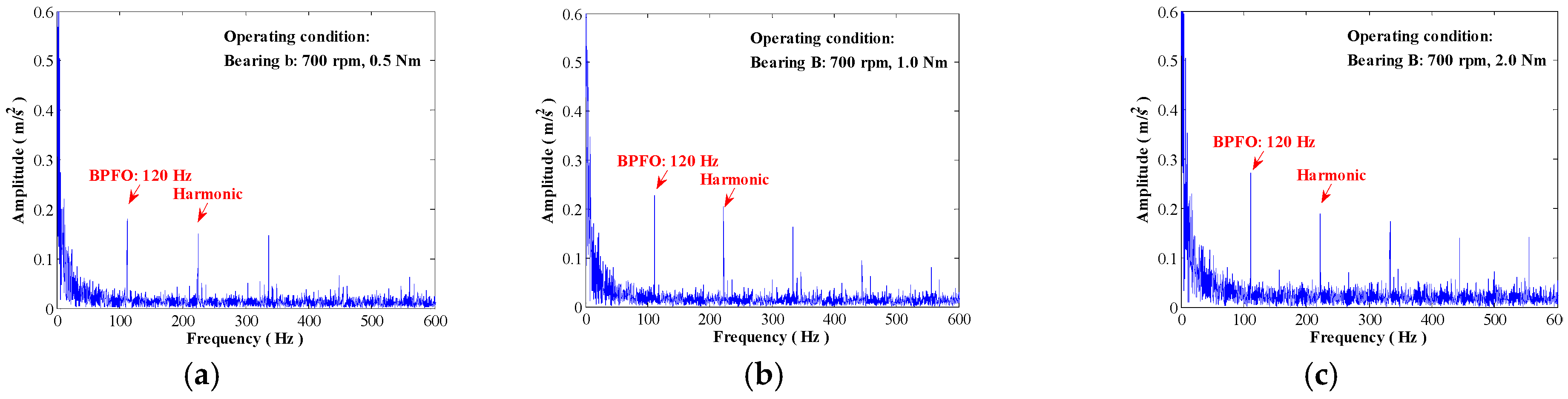 Energies 10 01564 g006a