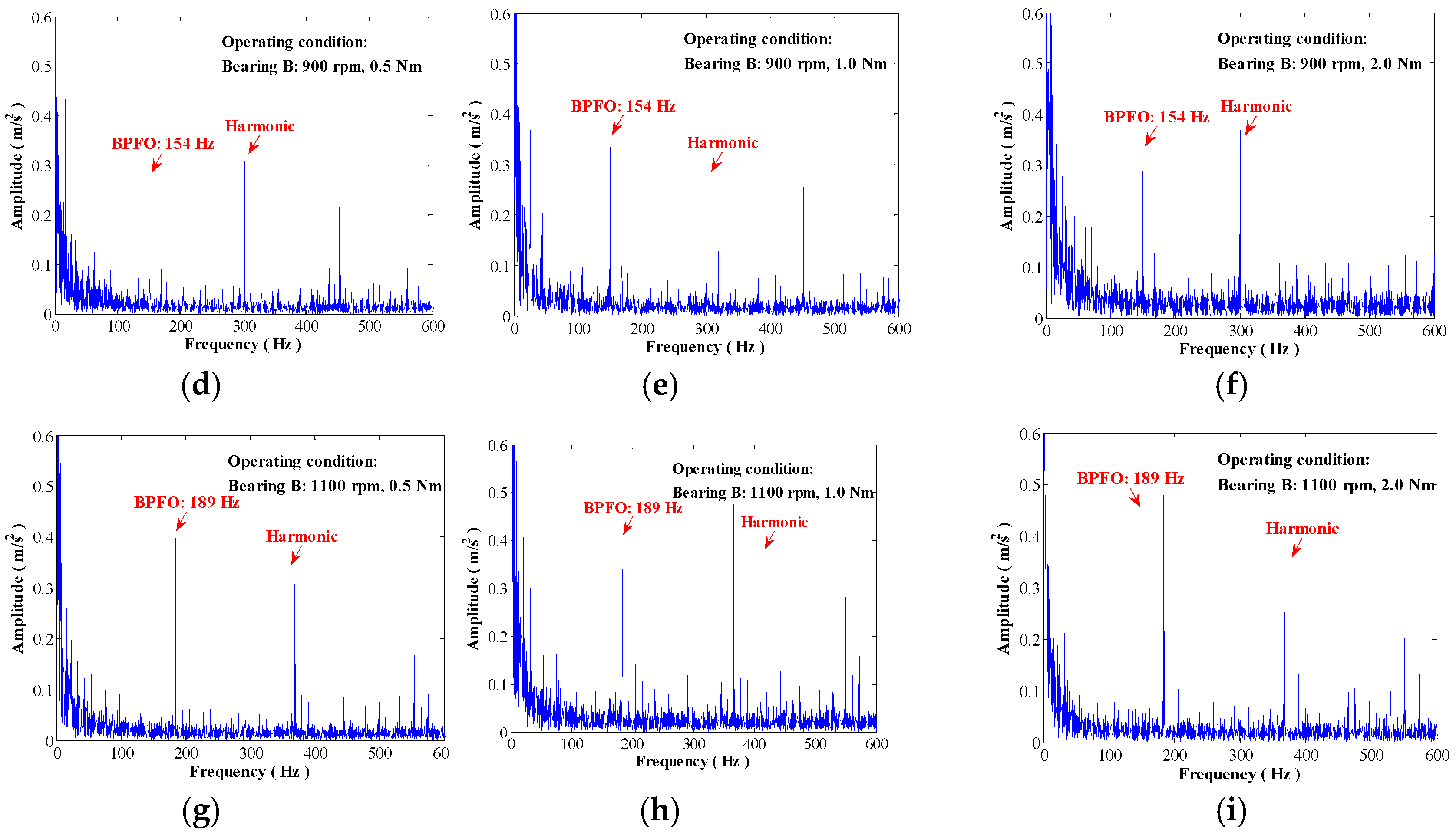 Energies 10 01564 g006b