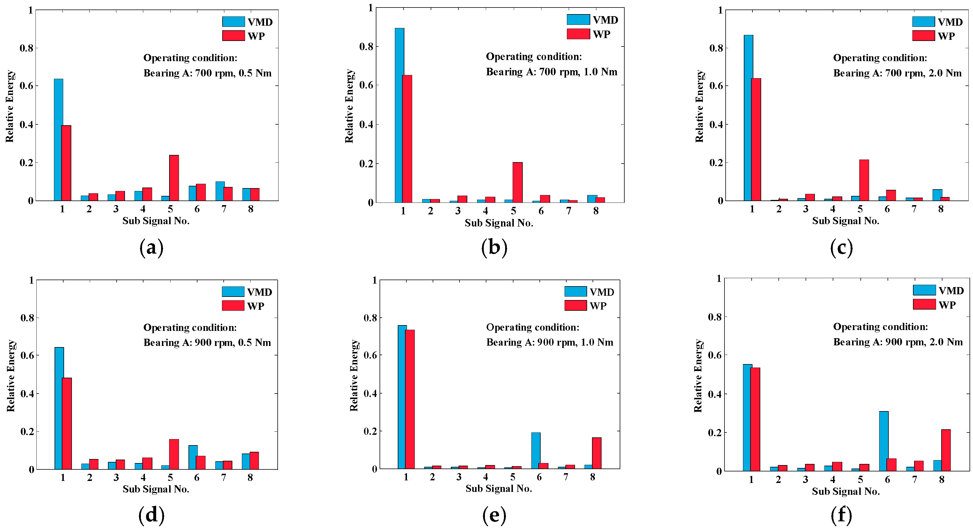 Energies 10 01564 g009a