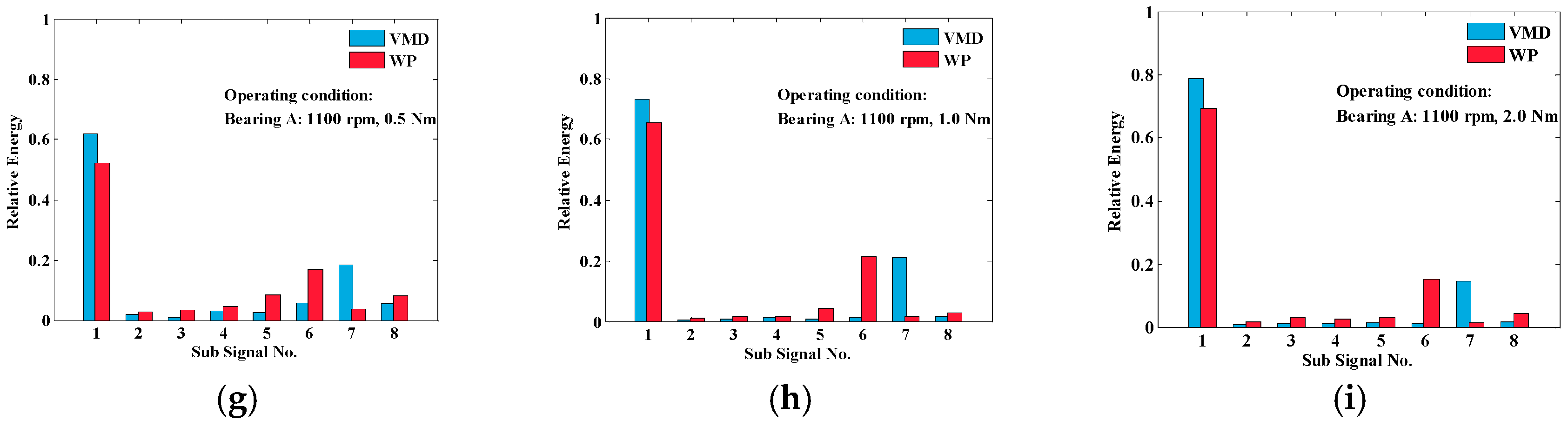 Energies 10 01564 g009b