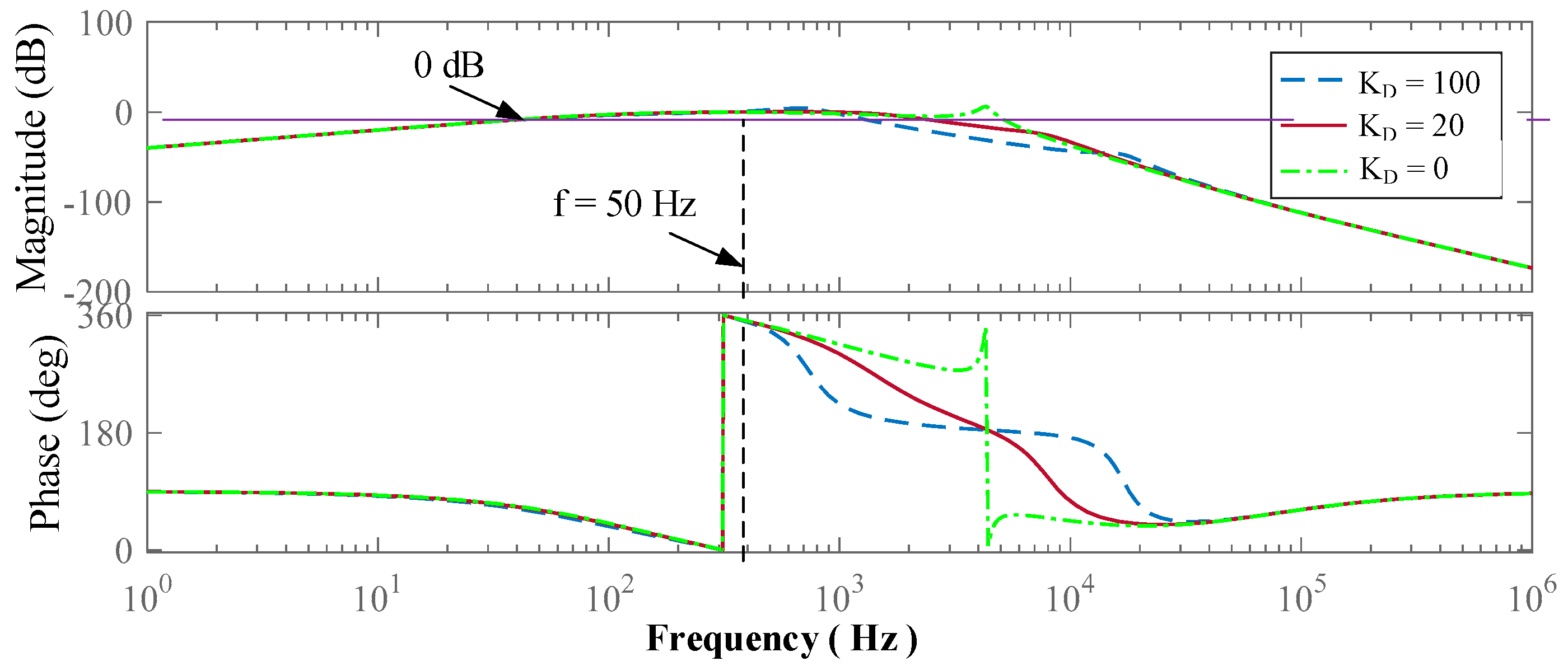 Energies 10 01568 g005