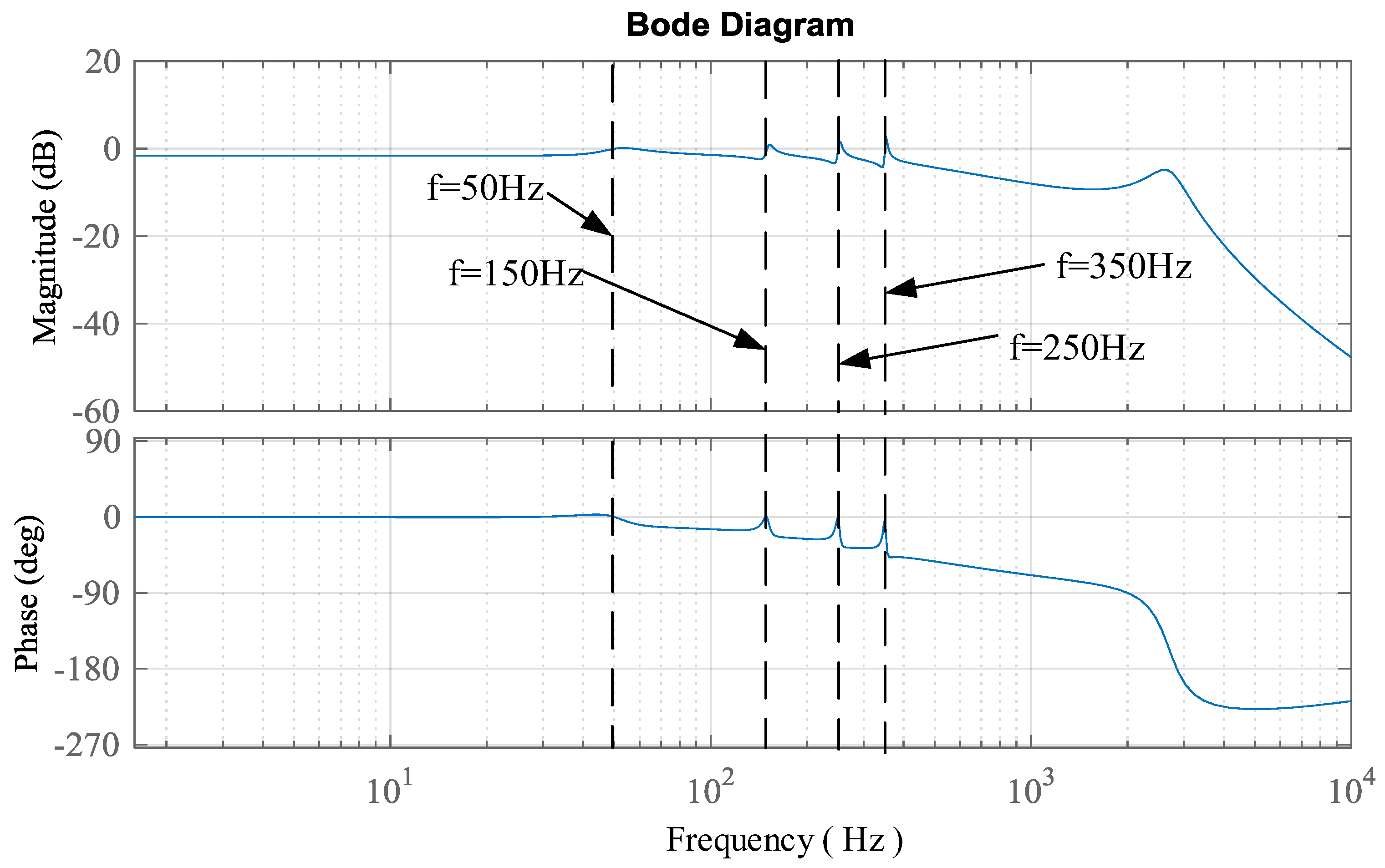 Energies 10 01568 g006