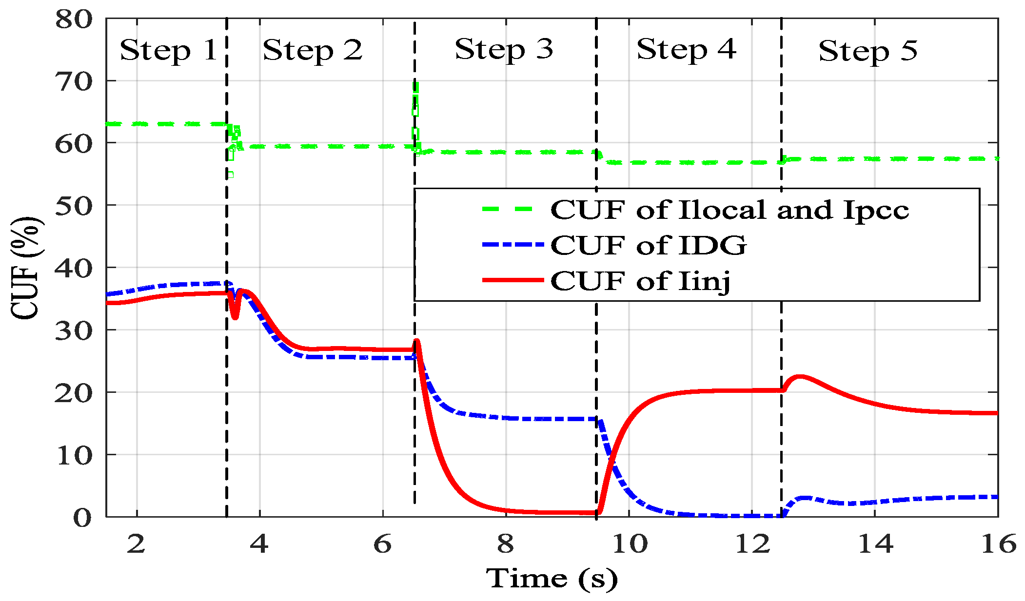 Energies 10 01568 g009