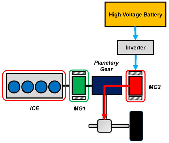 Australian Standard As 5601 Gas Installations Pretoria