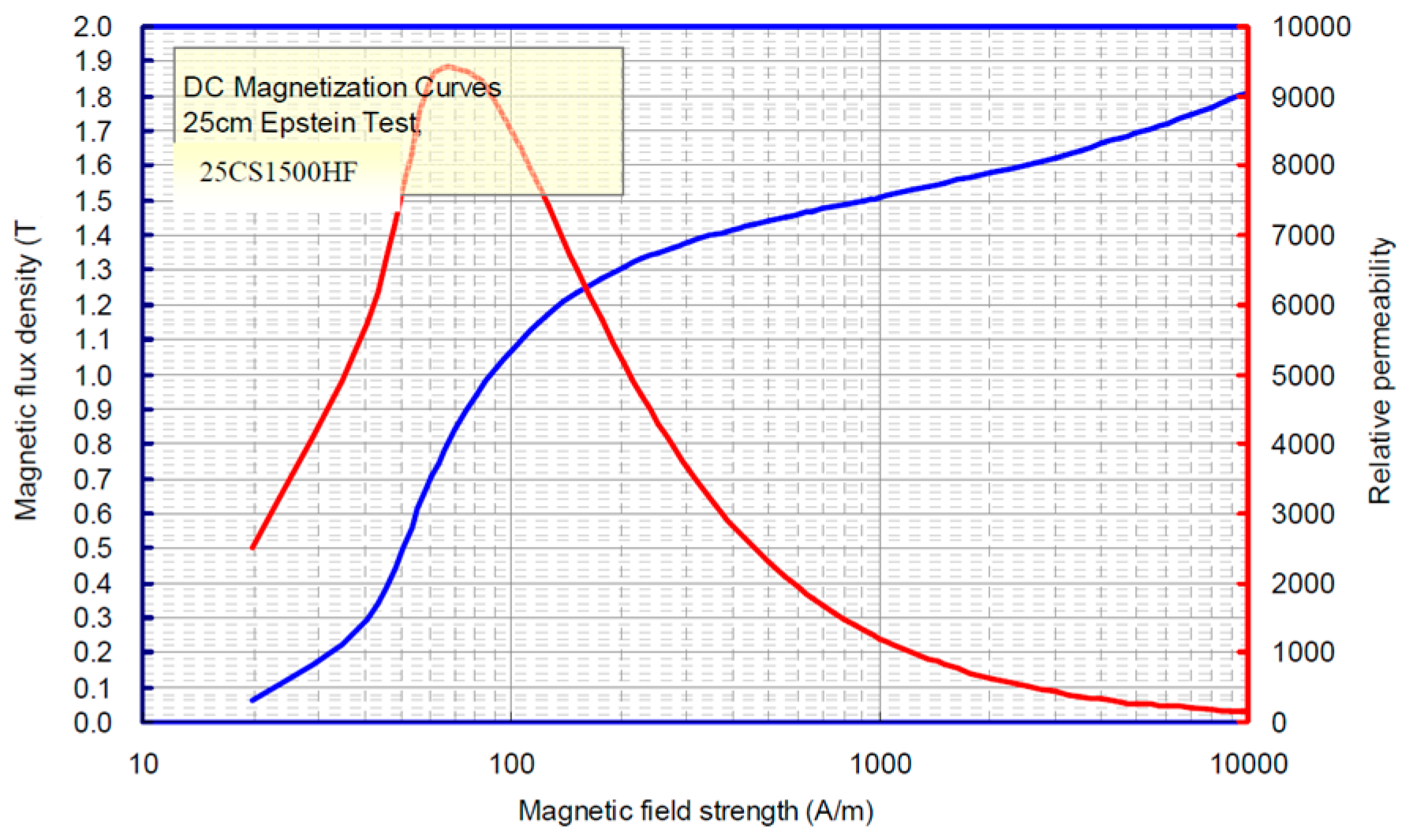 Energies 10 01603 g022