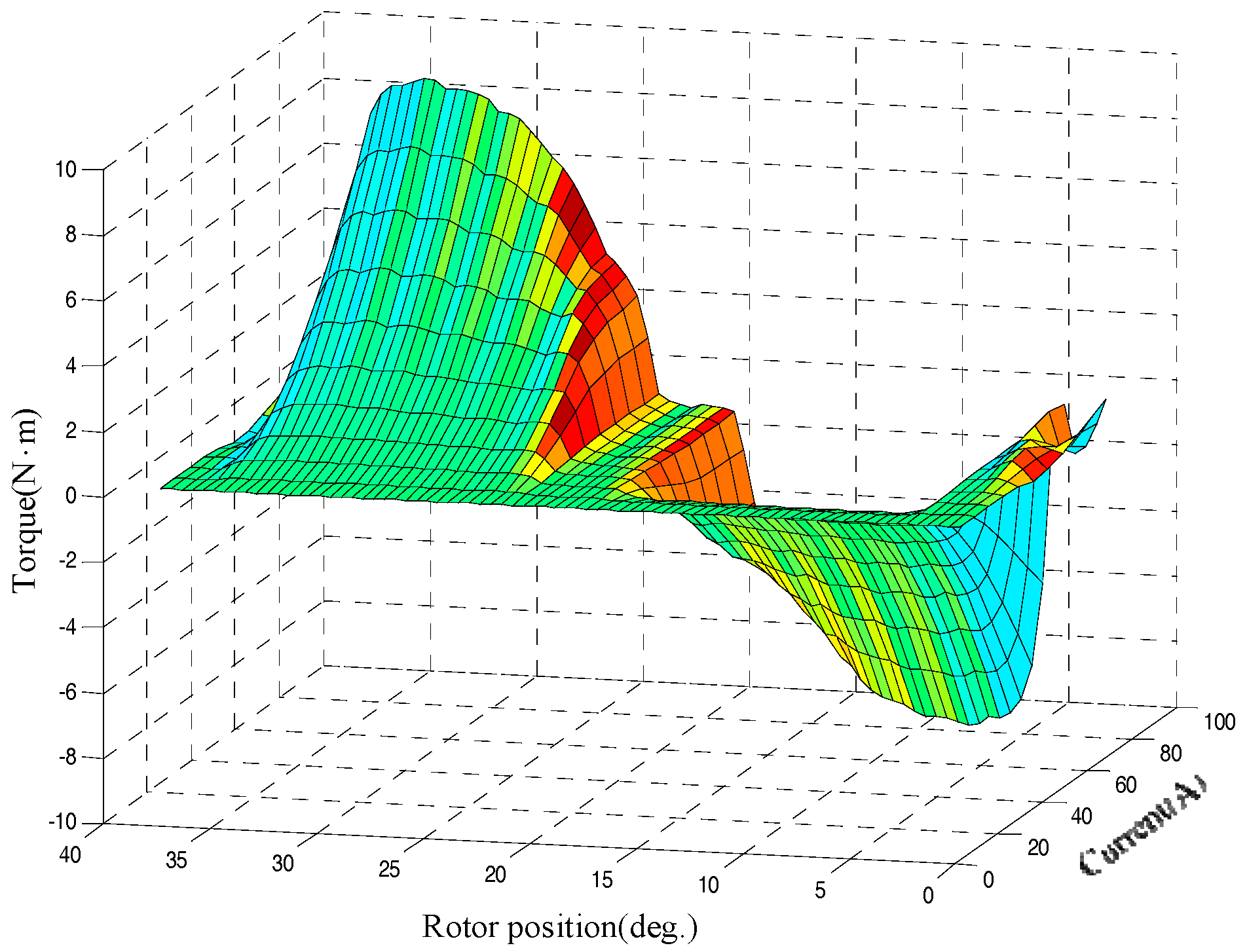 Energies 10 01603 g027