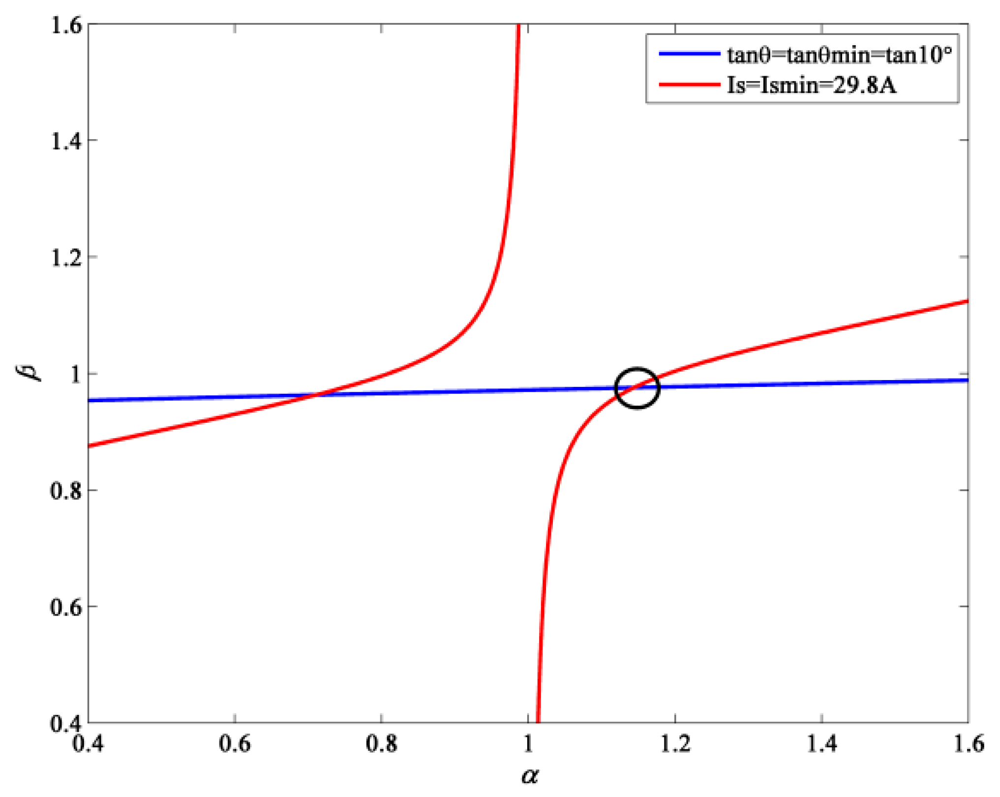 Energies 10 01606 g011