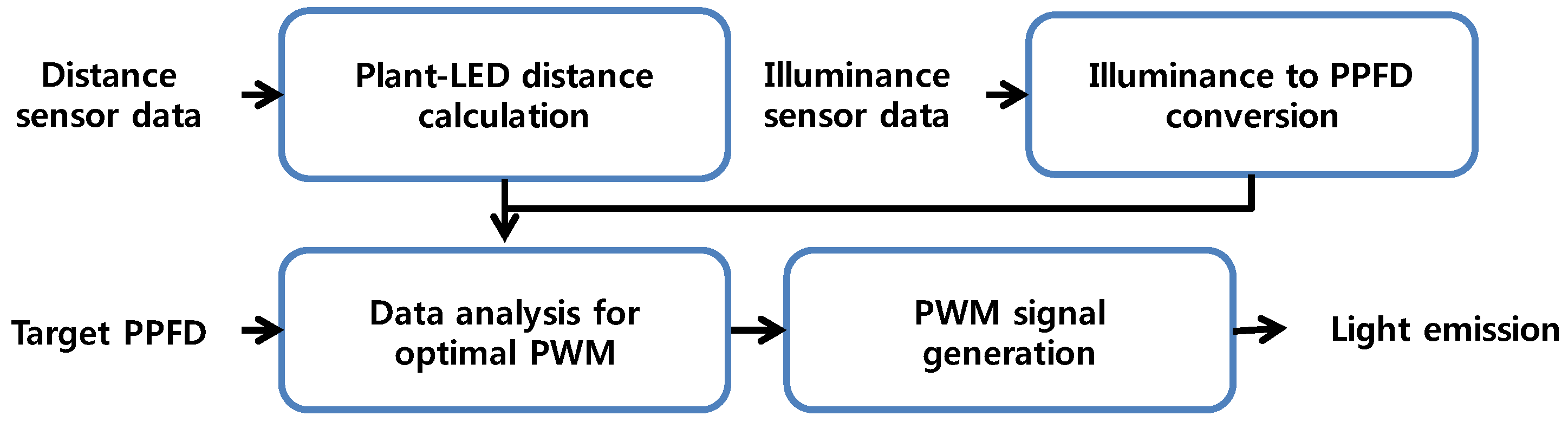 Energies 10 01607 g003