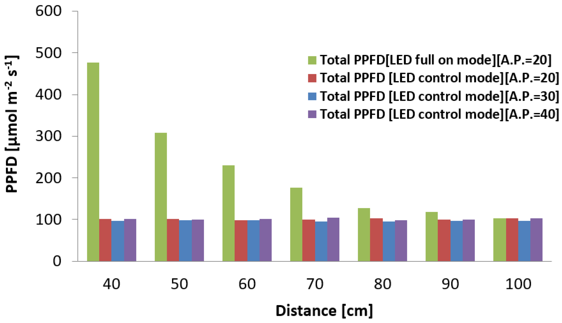 Energies 10 01607 g006