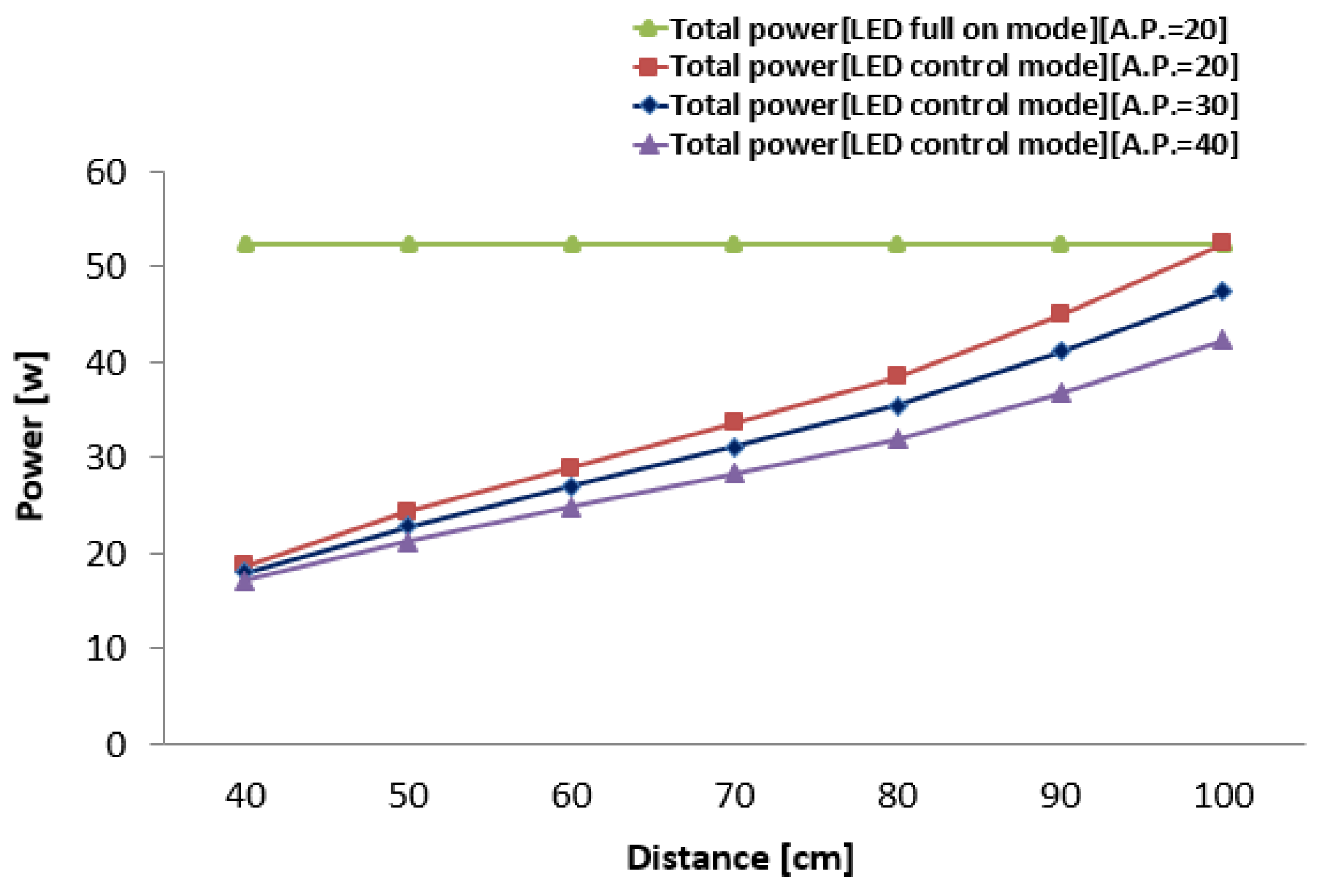 Energies 10 01607 g007