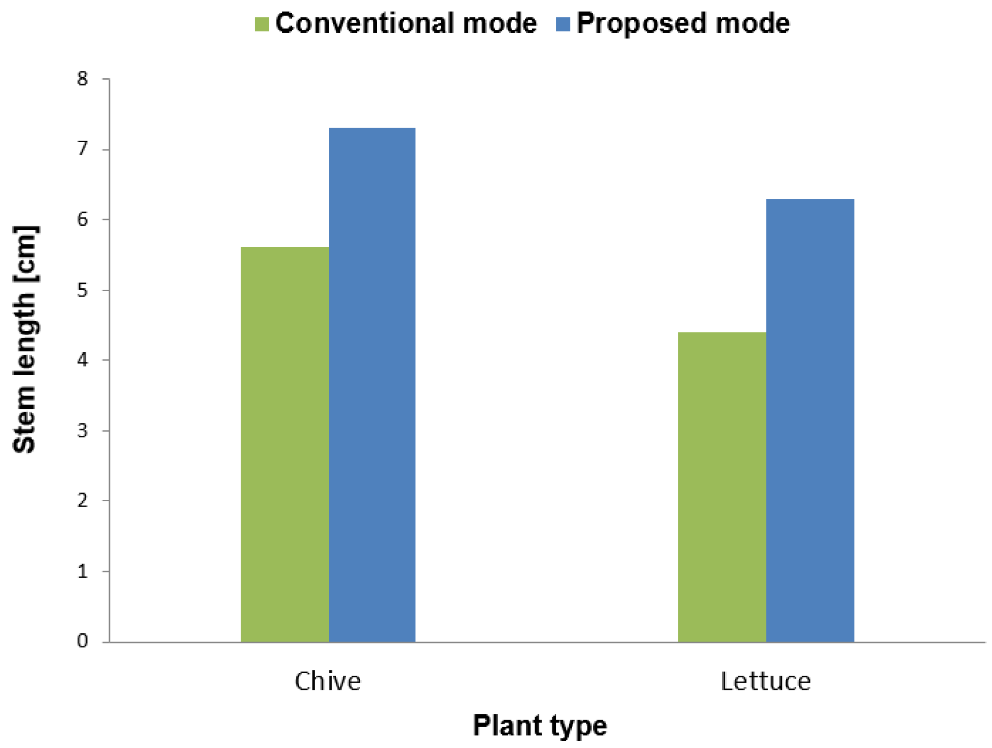 Energies 10 01607 g009