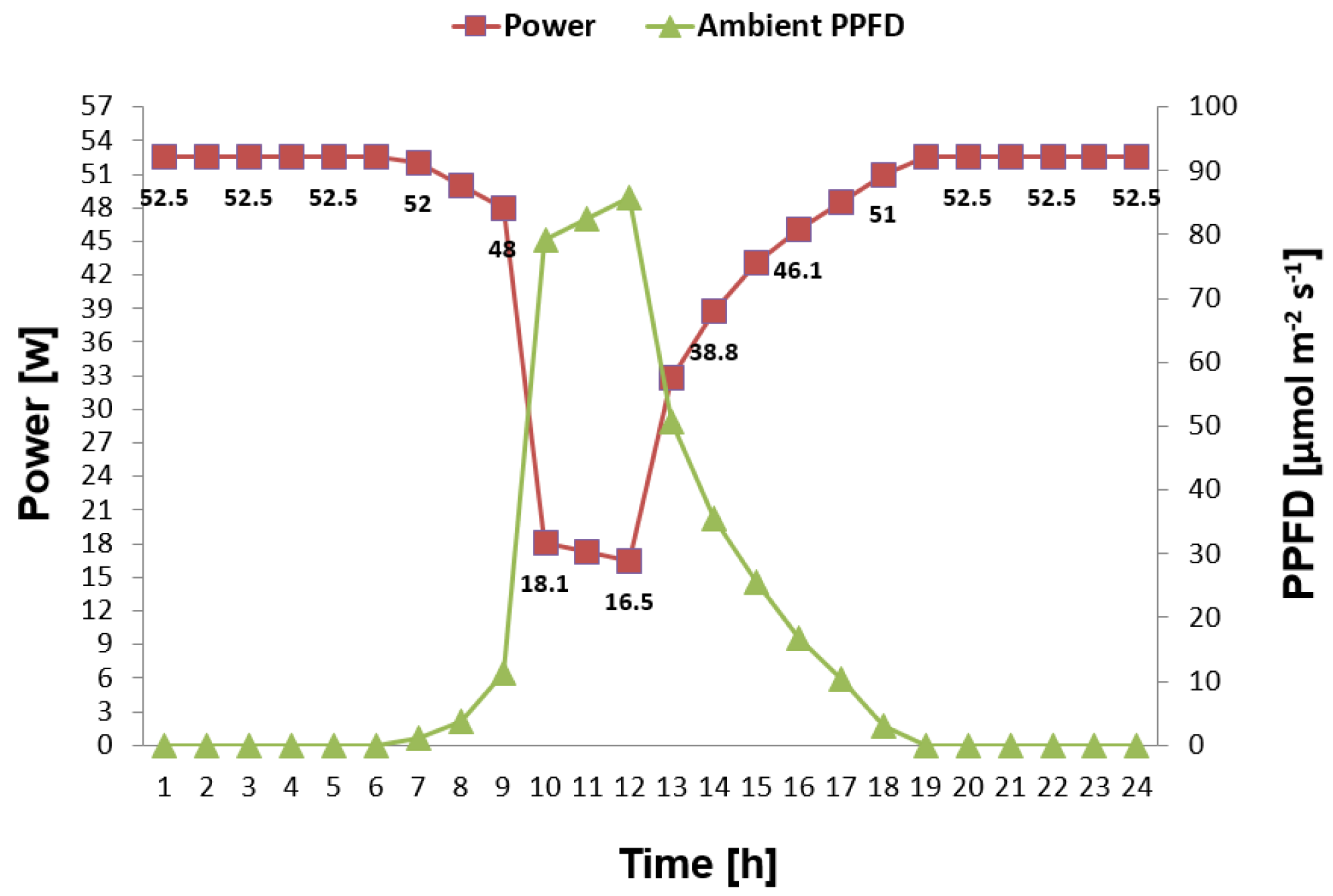 Energies 10 01607 g010