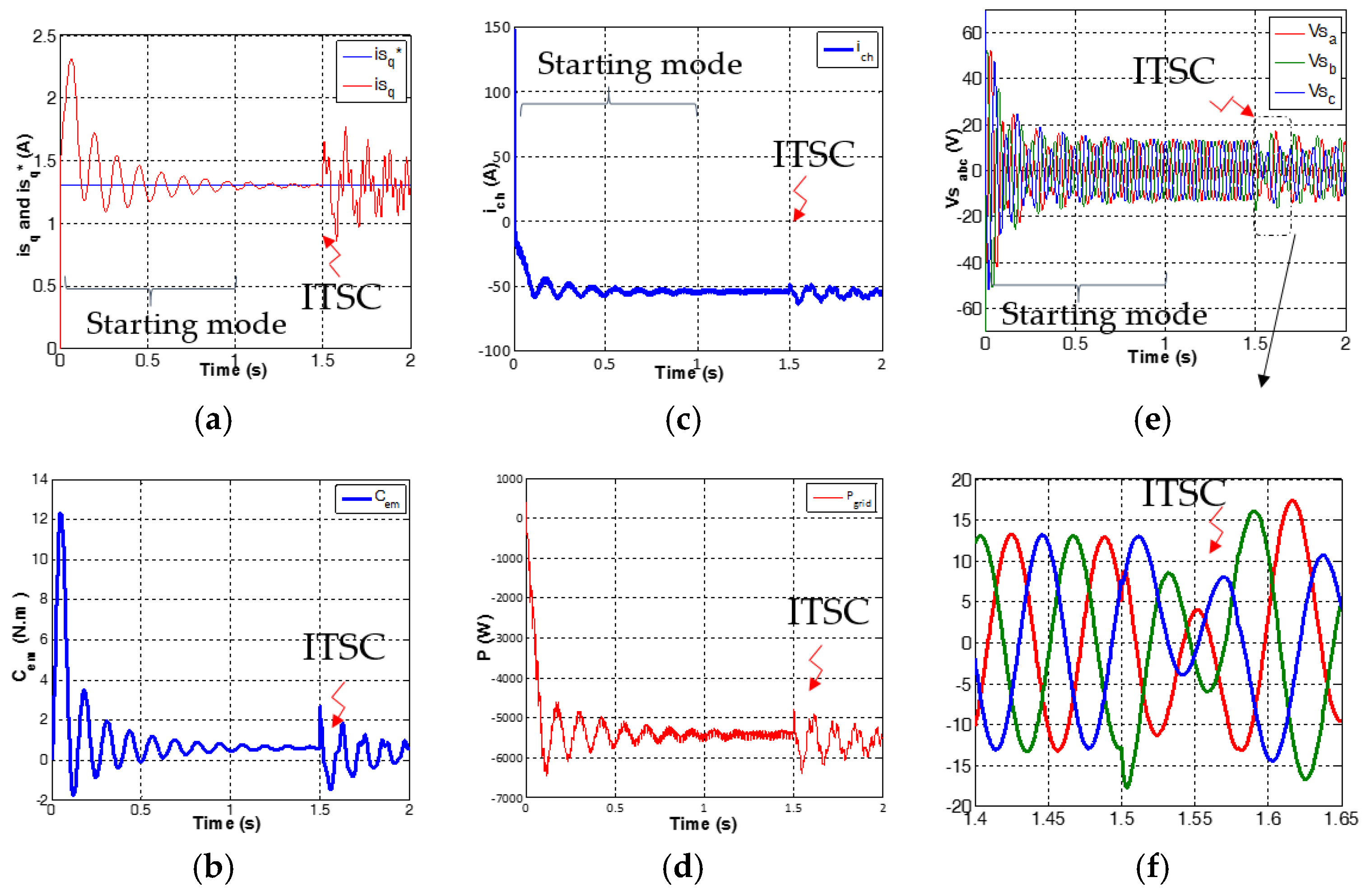 fault tolerant observers We address the problem of detecting execution errors in communication protocols a communication protocol is modeled as or finite state machine (fsm) that. fault tolerant observers We address the problem of detecting execution errors in communication protocols a communication protocol is modeled as or finite state machine (fsm) that.