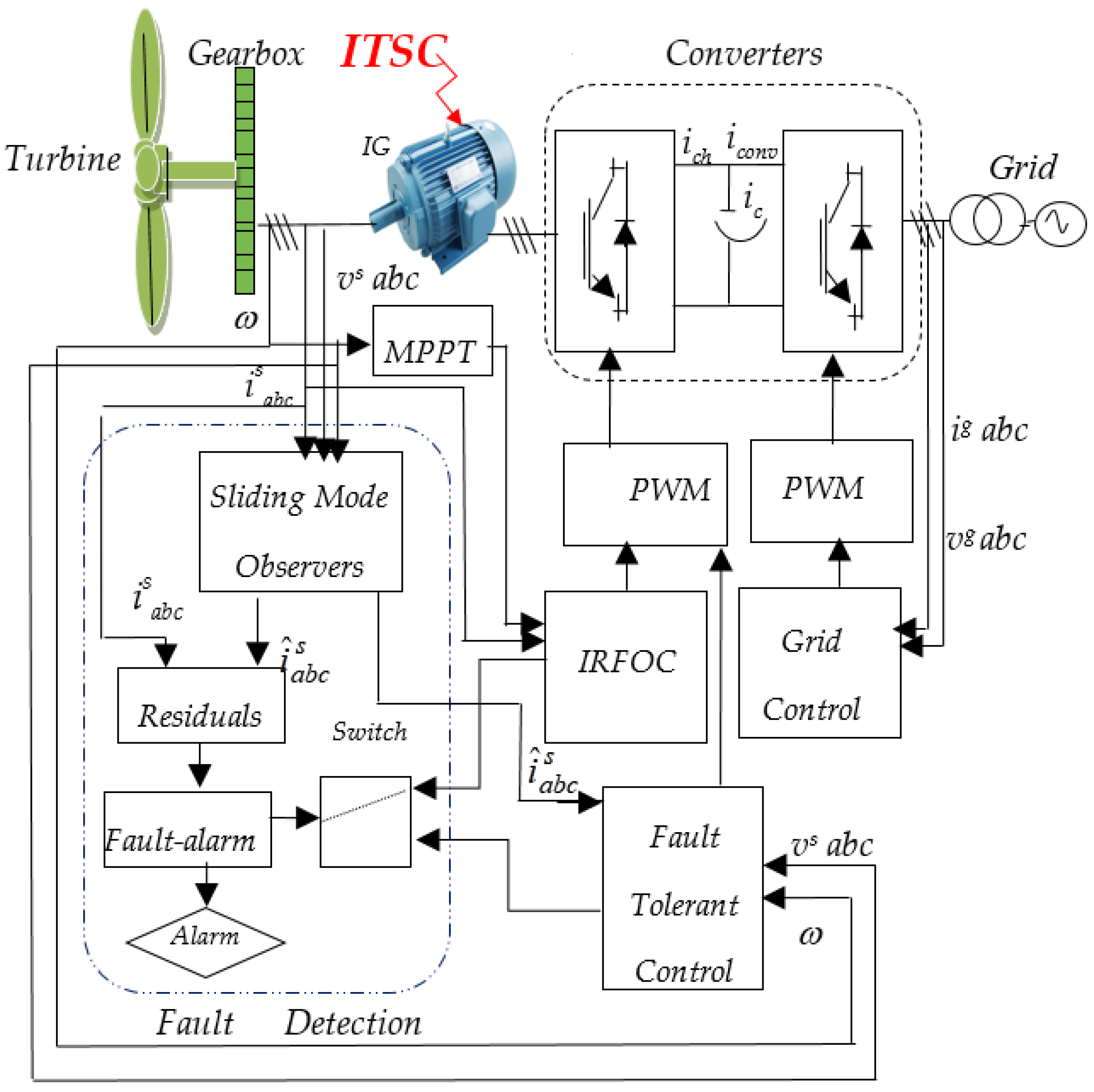 ebook microelectronics