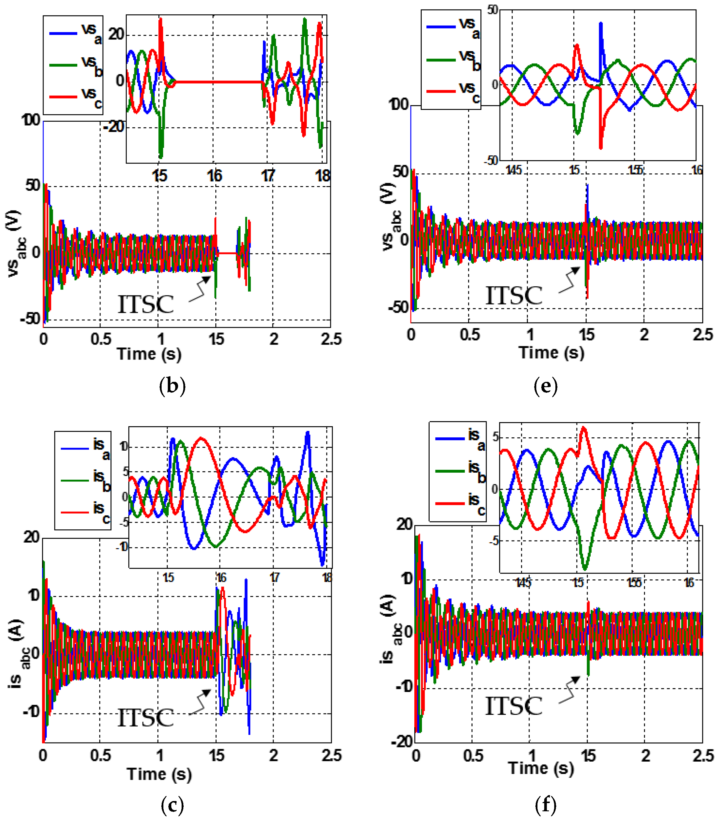fault tolerant observers The problem of designing asymptotic observers for multioutput systems with one unreliable output measurement is addressed it is shown that observers desig. fault tolerant observers The problem of designing asymptotic observers for multioutput systems with one unreliable output measurement is addressed it is shown that observers desig.