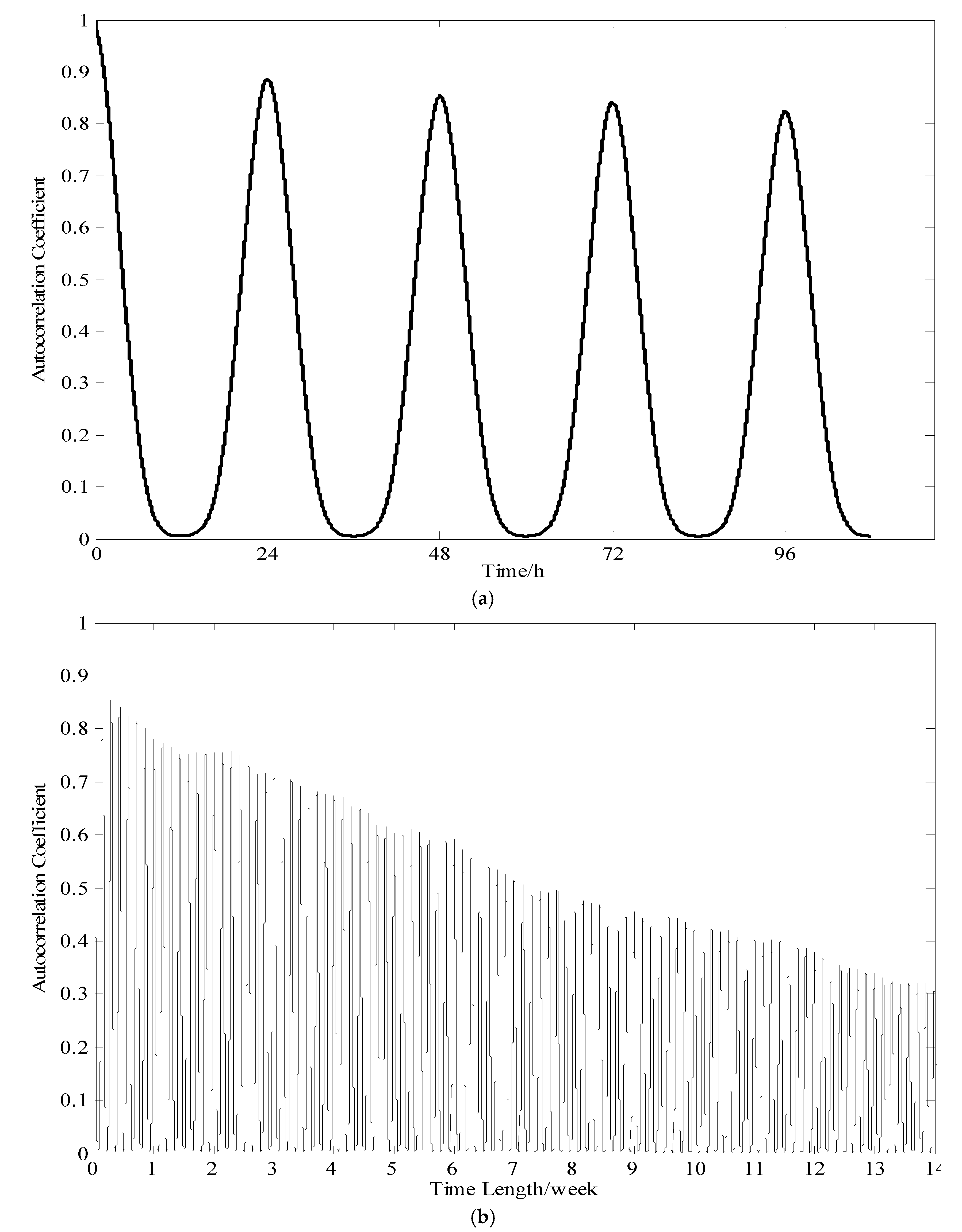 Energies 10 01616 g002