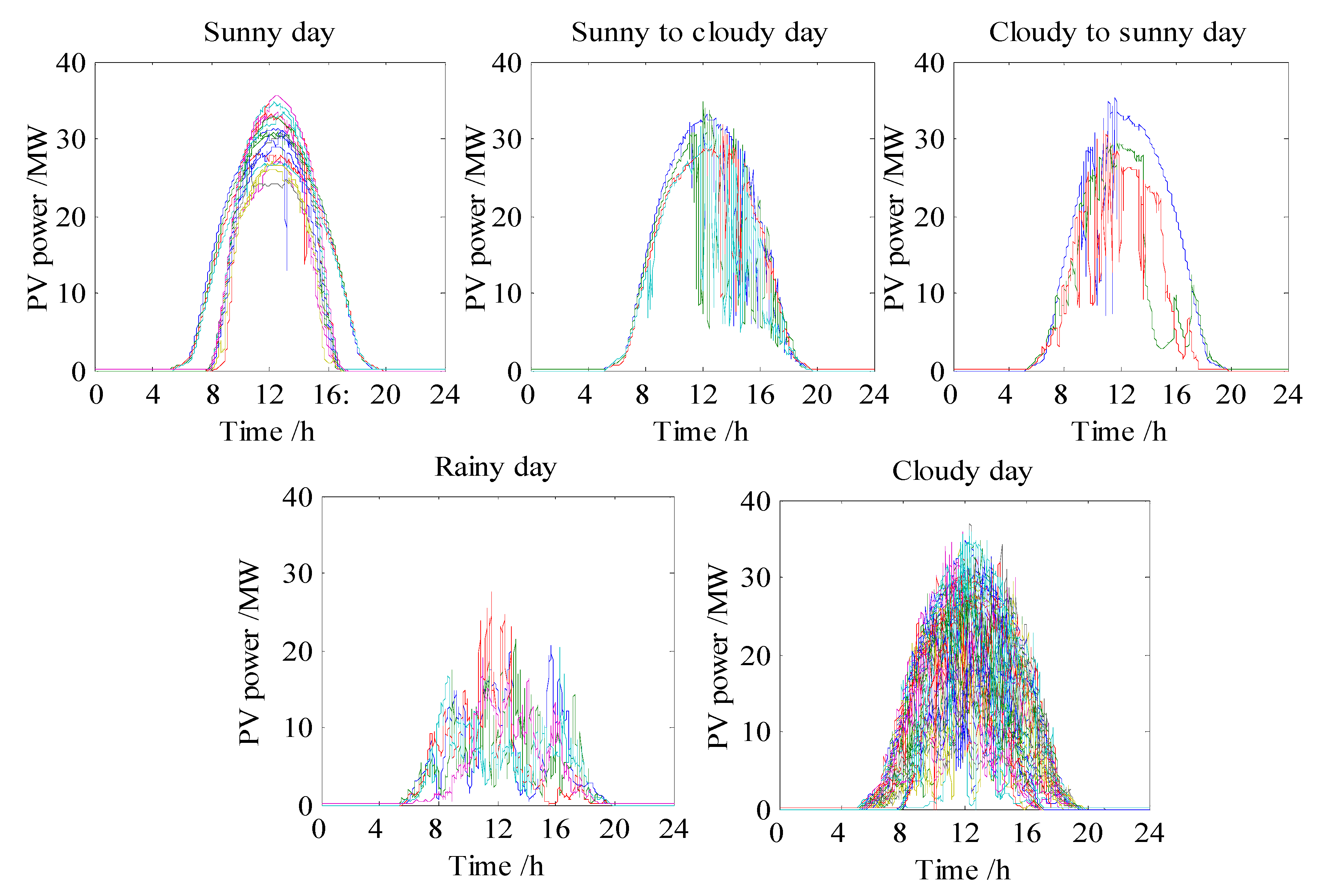 Energies 10 01616 g004