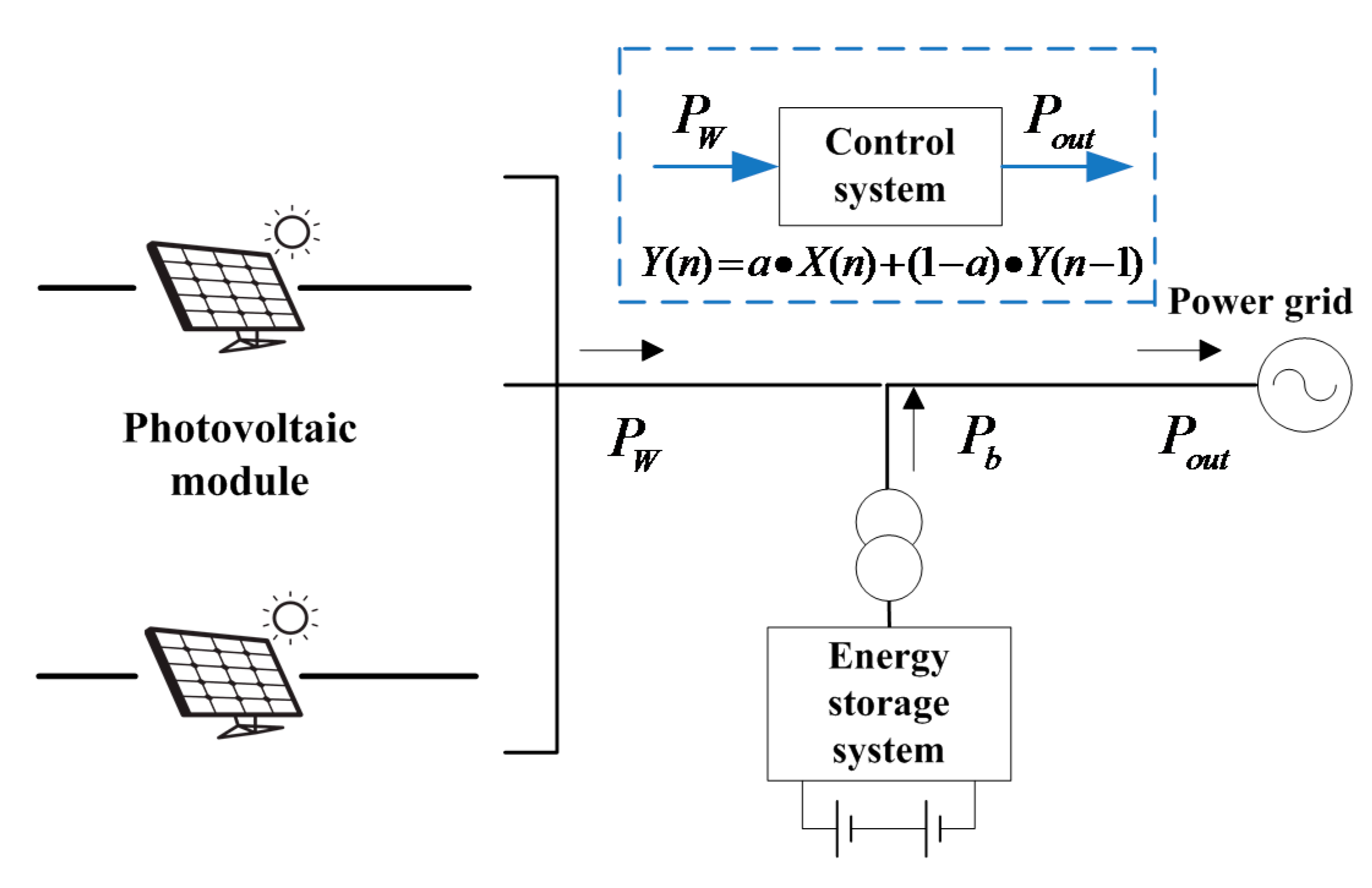 Energies 10 01616 g006