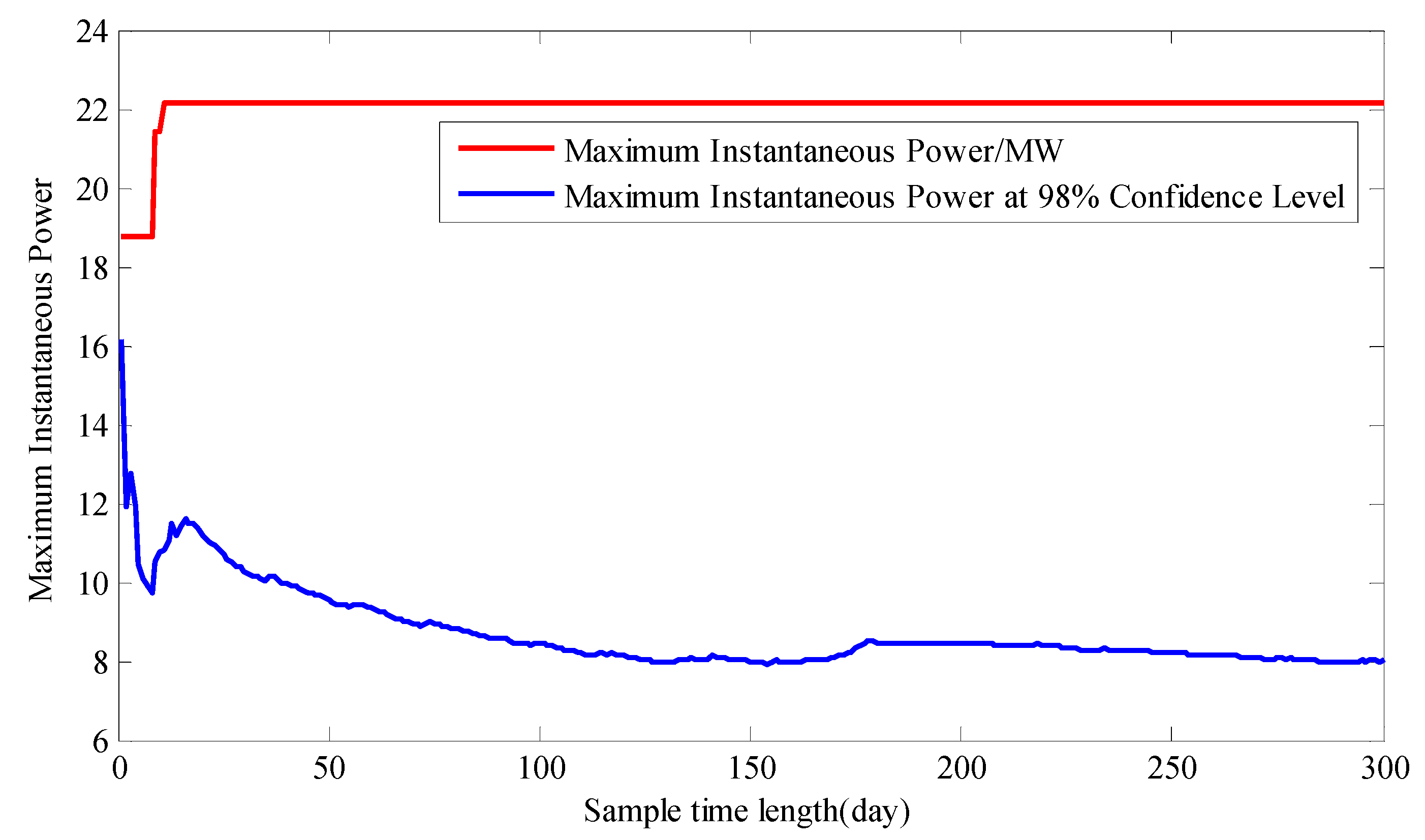 Energies 10 01616 g007