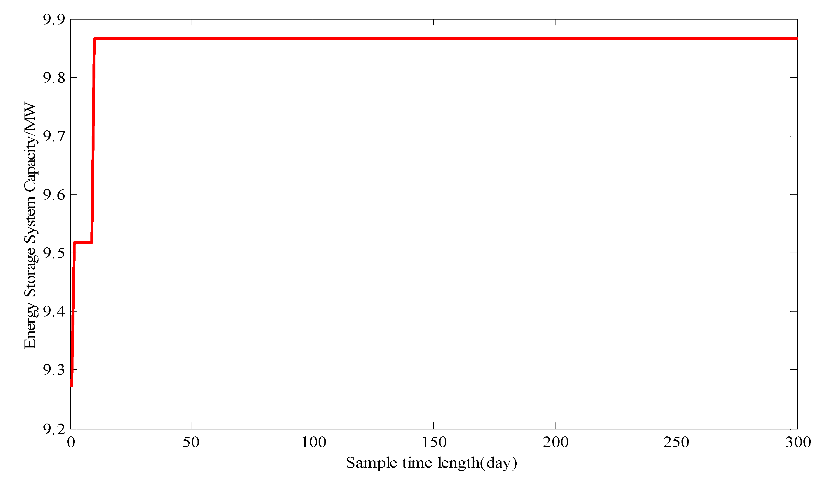 Energies 10 01616 g008