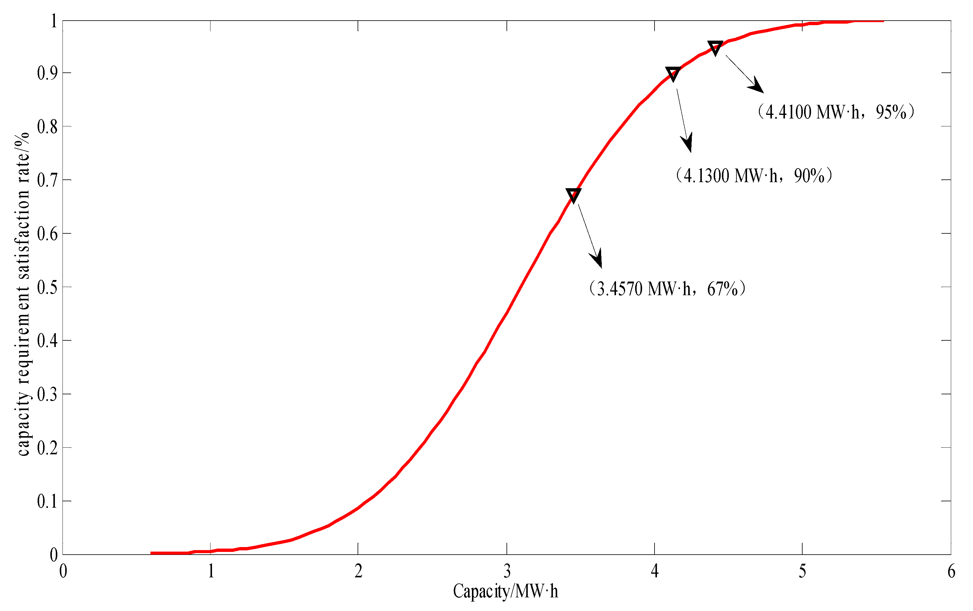 Energies 10 01616 g010
