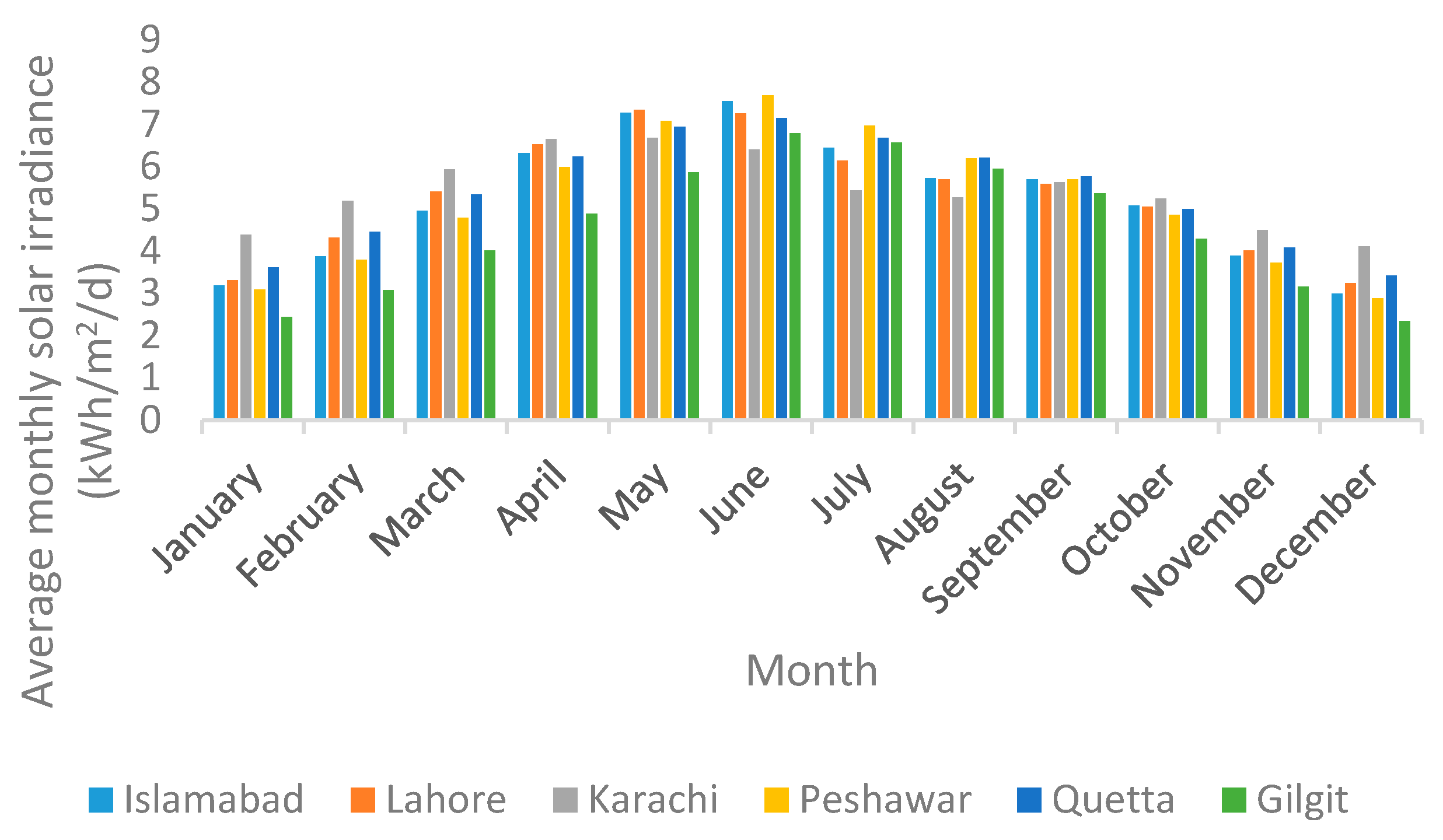 Energies 10 01625 g004