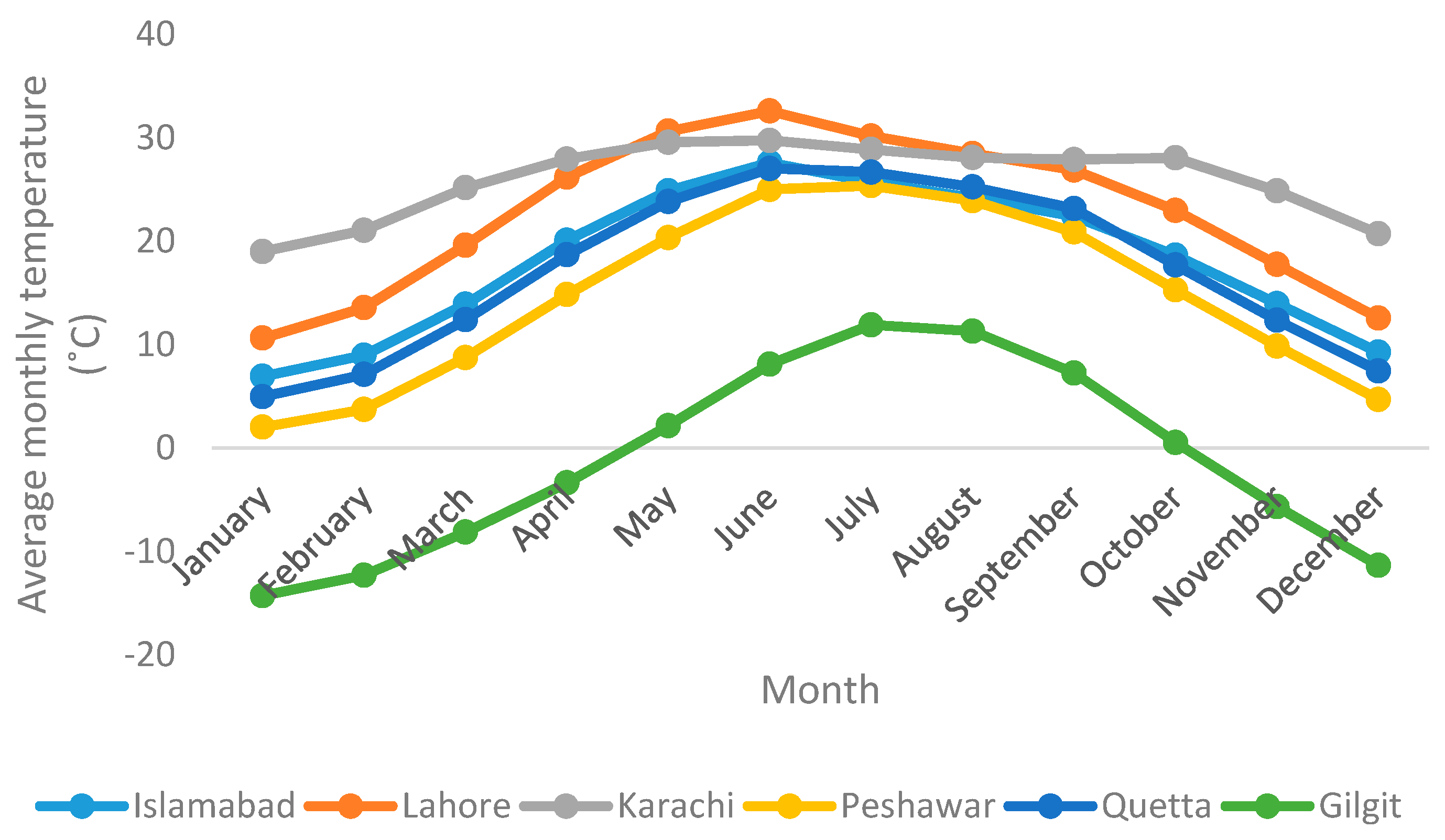 Energies 10 01625 g005
