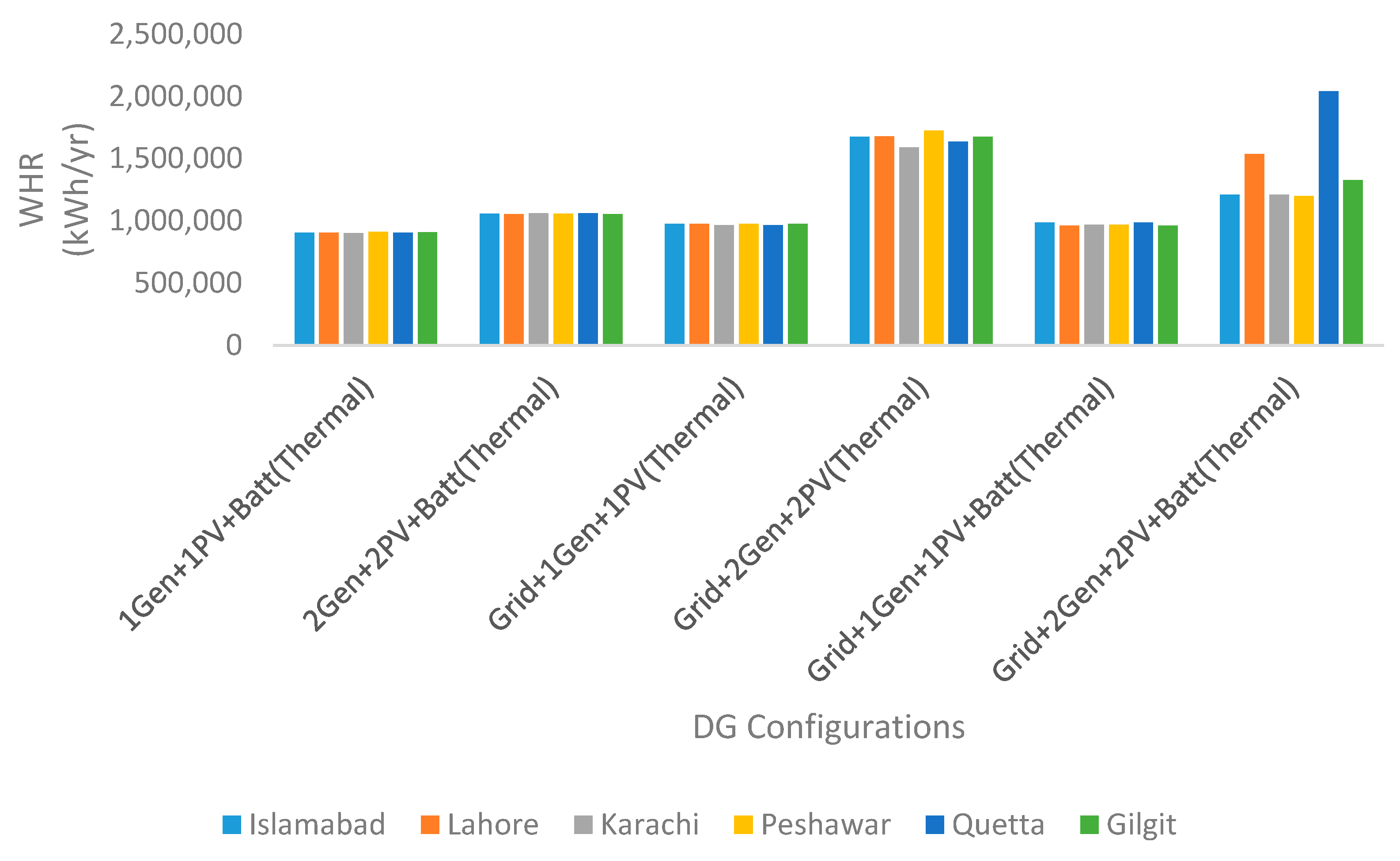 Energies 10 01625 g013