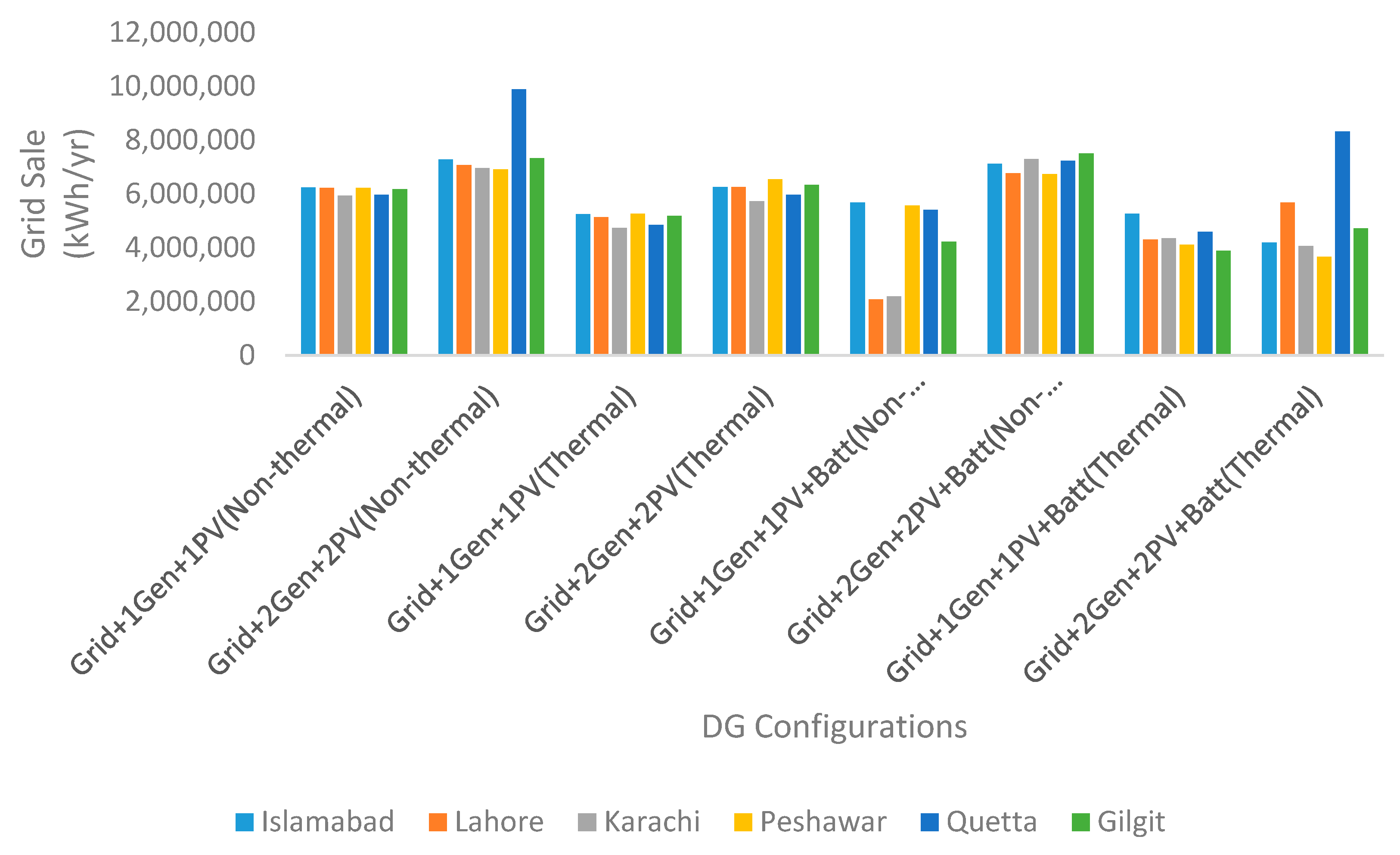Energies 10 01625 g014