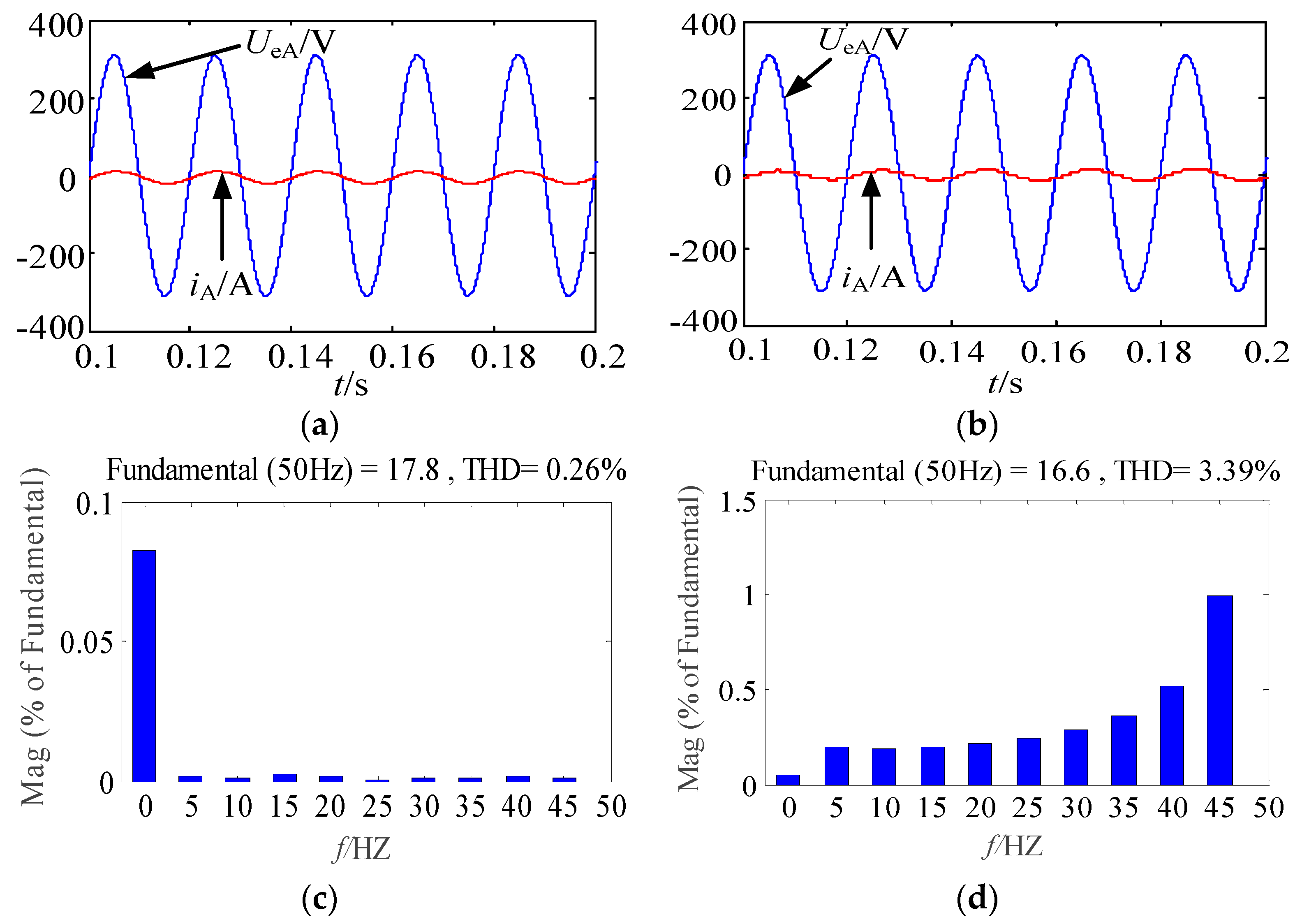 integral equation