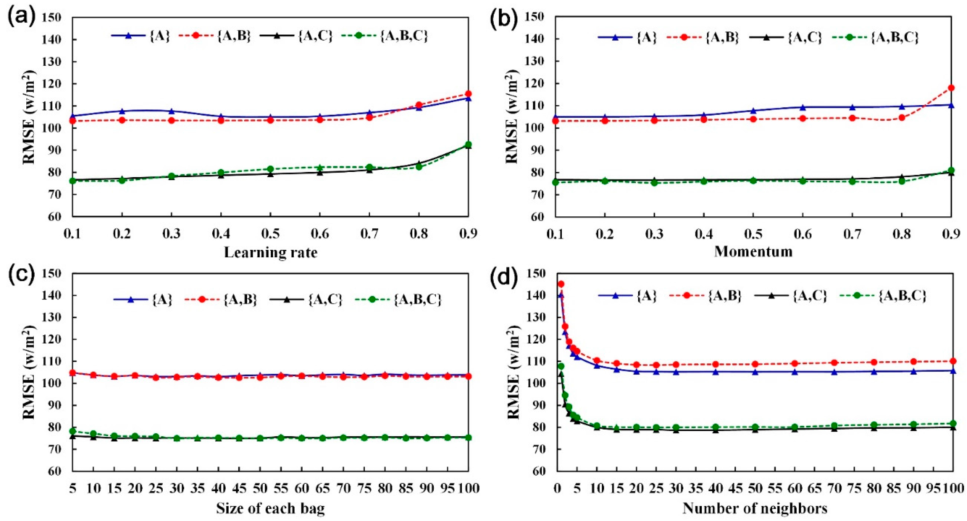 Energies 10 01660 g004
